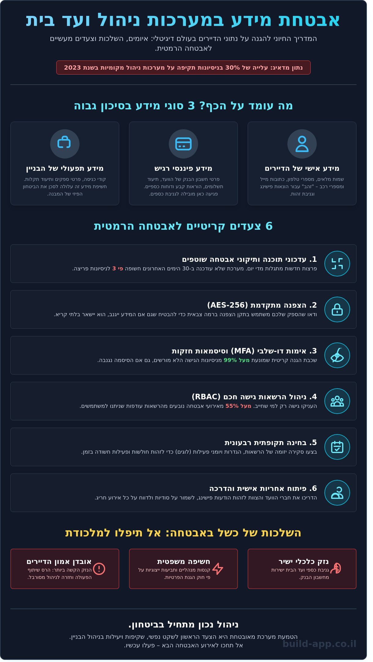 אבטחת מידע במערכות ניהול ועד בית: איך להגן על המידע הרגיש