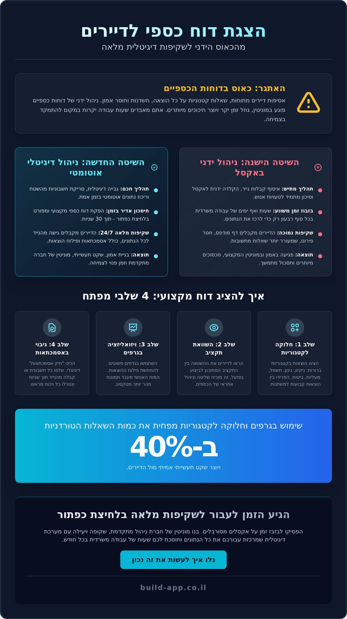 איך להציג דוח כספי לדיירים: המדריך המלא לשקיפות, שקט תעשייתי וניהול מקצועי