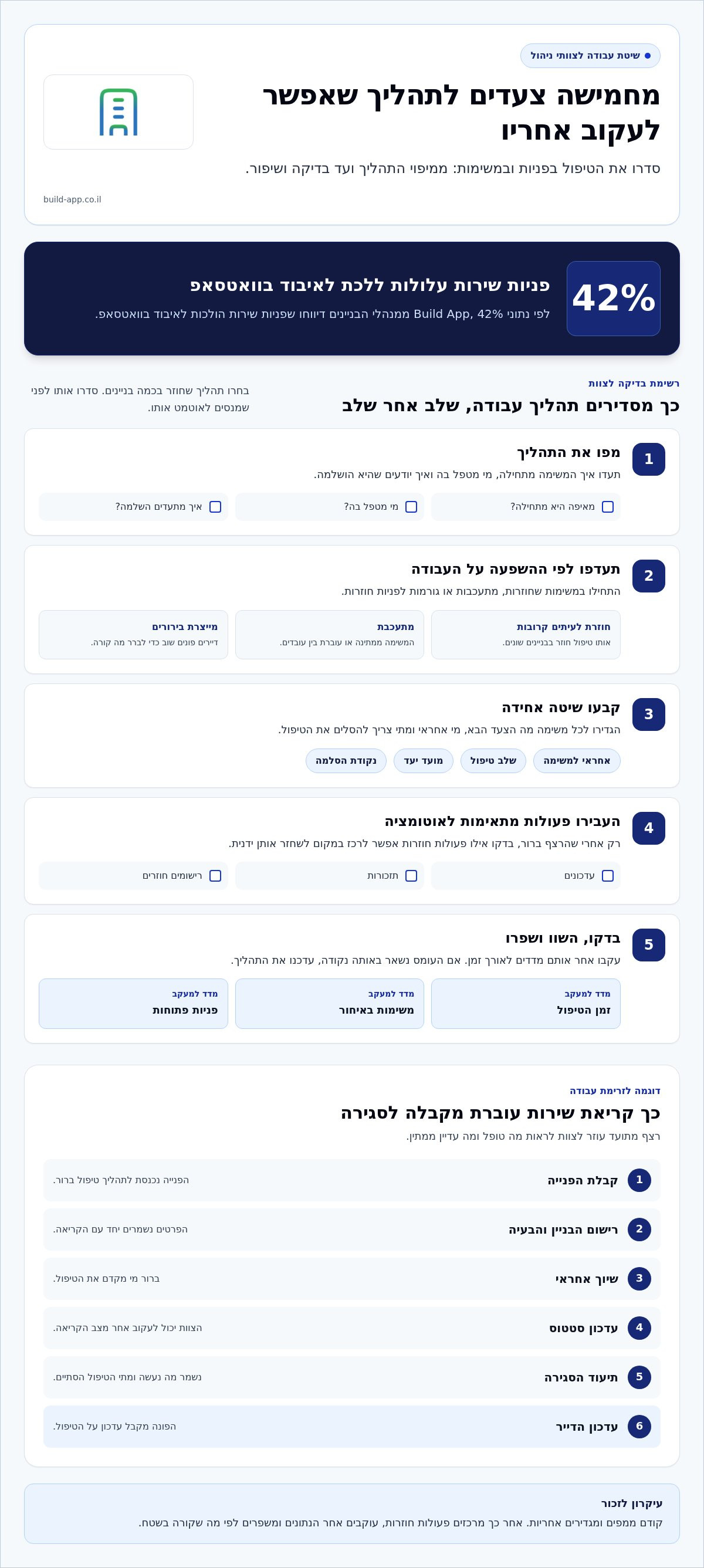 איך לייעל תהליכי עבודה בחברת ניהול בניינים? מדריך מעשי — infographic