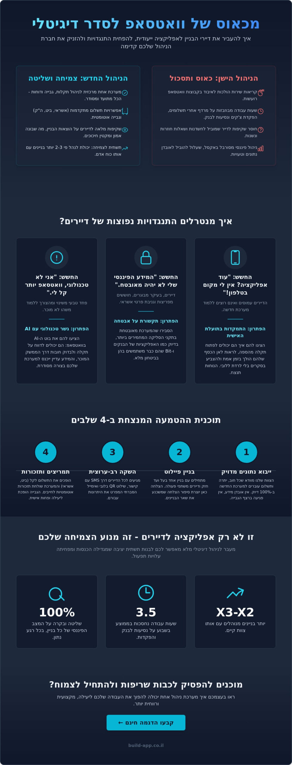 איך לשכנע דיירים לעבור לאפליקציה: המדריך המעשי למנהלי בניינים