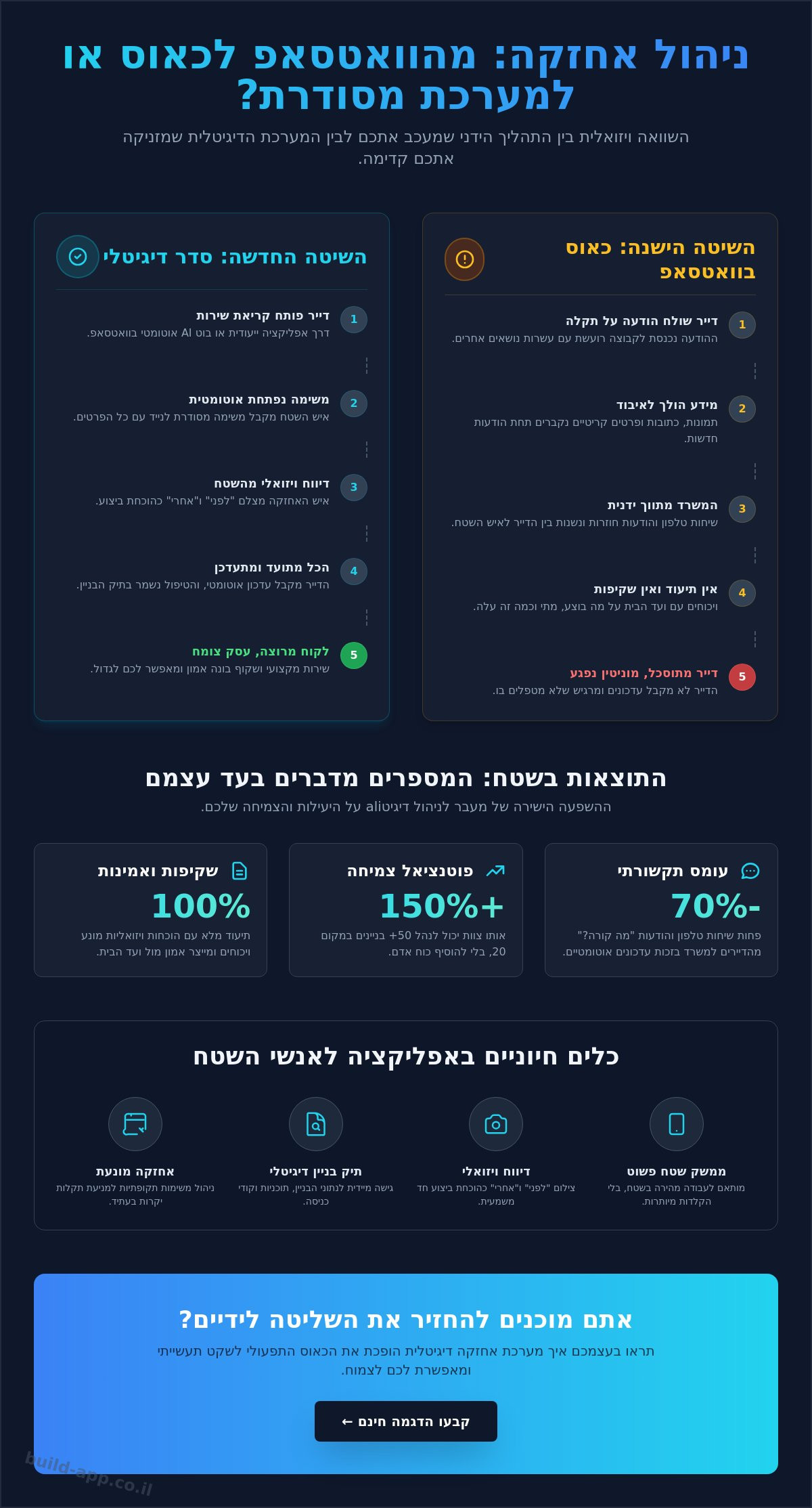 אפליקציה לאנשי אחזקה: איך להפסיק לרדוף אחרי תקלות ולהתחיל לנהל את הבניין