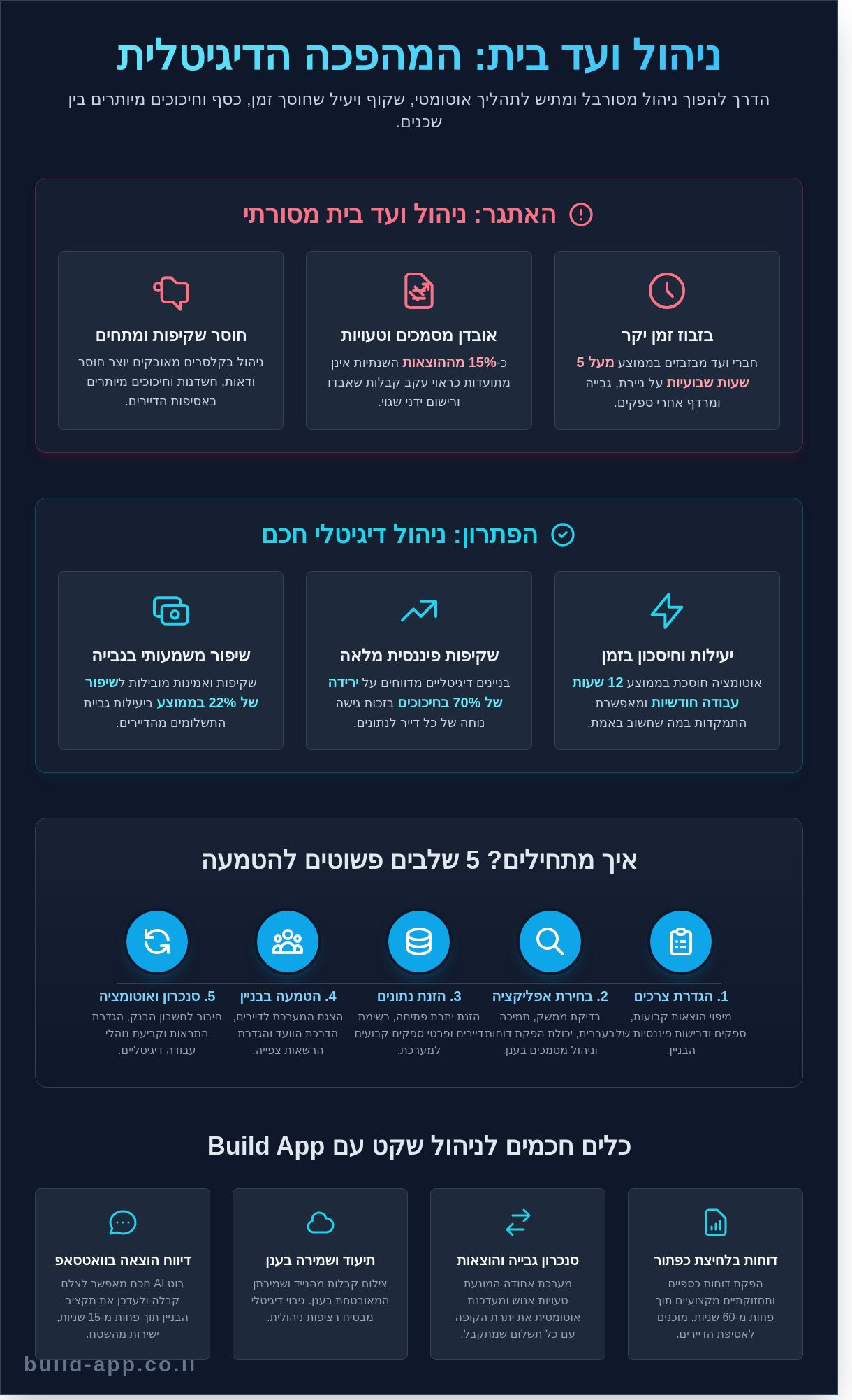אפליקציה לניהול הוצאות ועד בית: המדריך המלא לניהול פיננסי חכם ב-2026