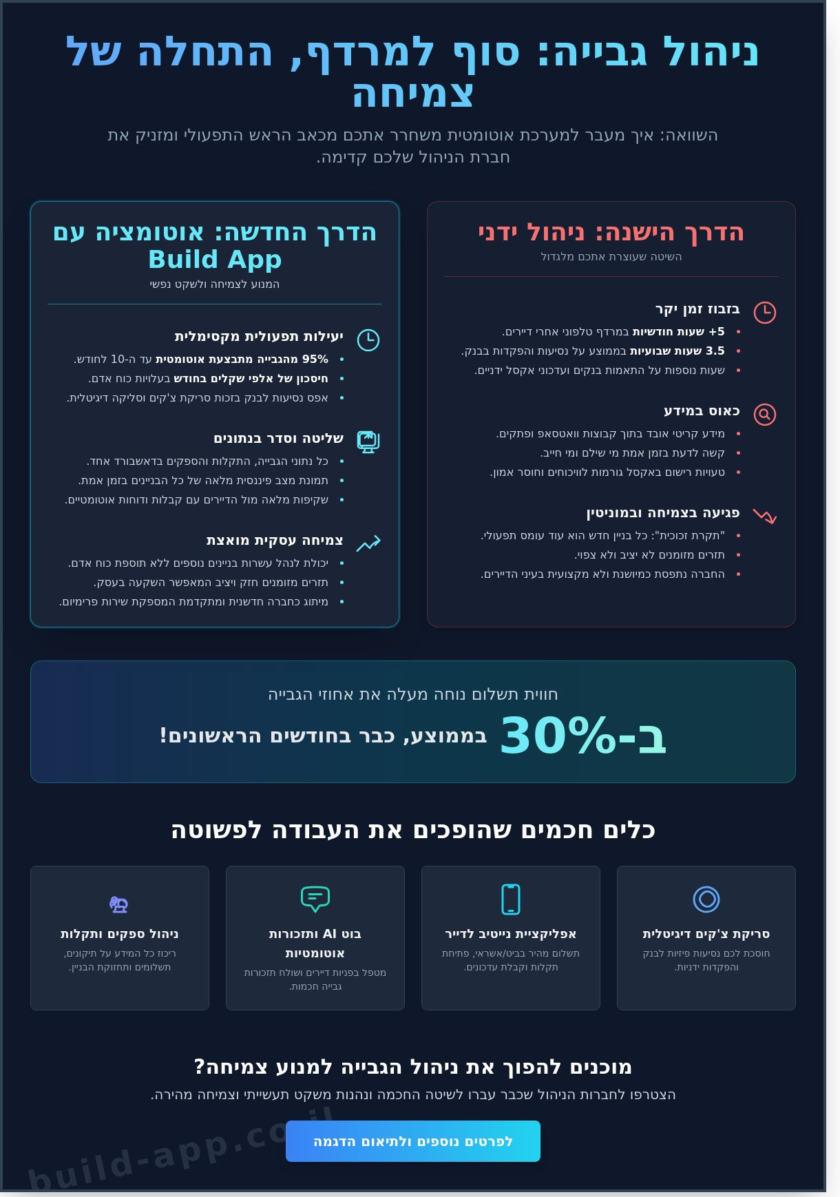 אפליקציה לתשלום ועד בית: איך להפסיק לרדוף אחרי דיירים ולעבור לגבייה אוטומטית