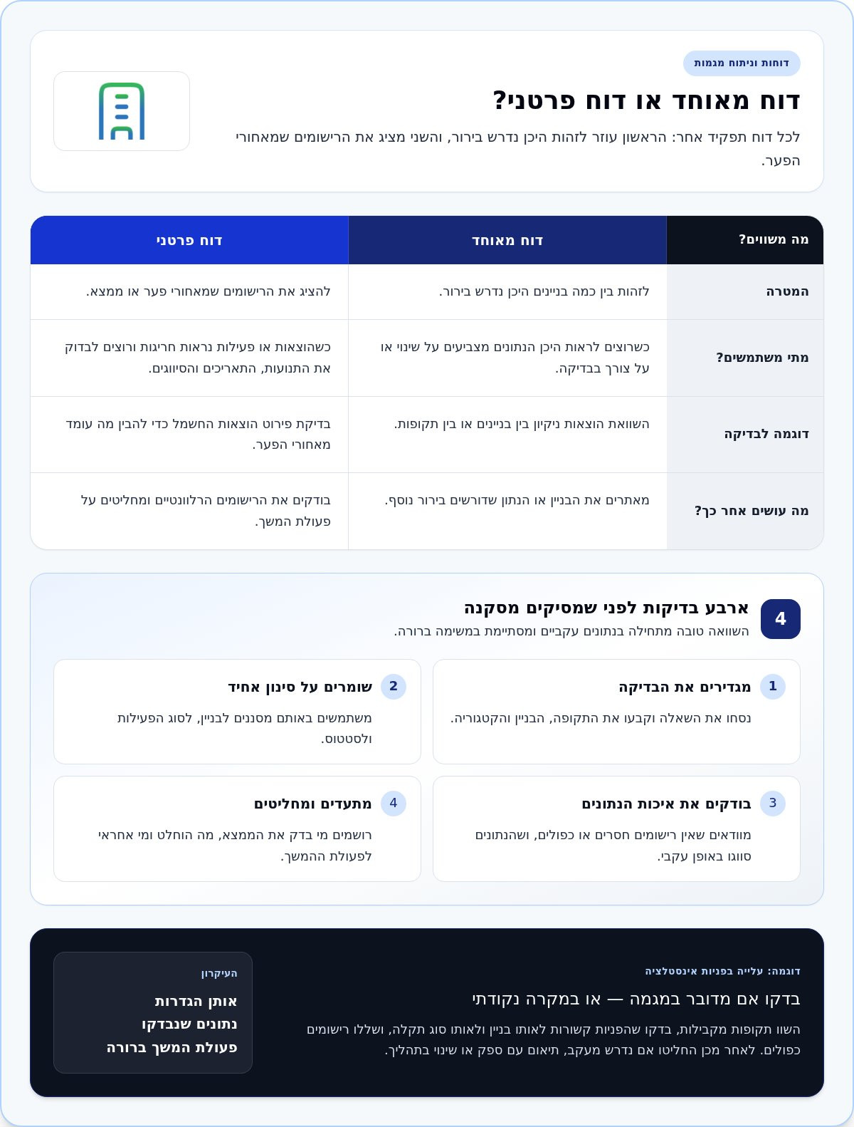 אפליקציה מותאמת אישית לחברת ניהול נכסים — infographic