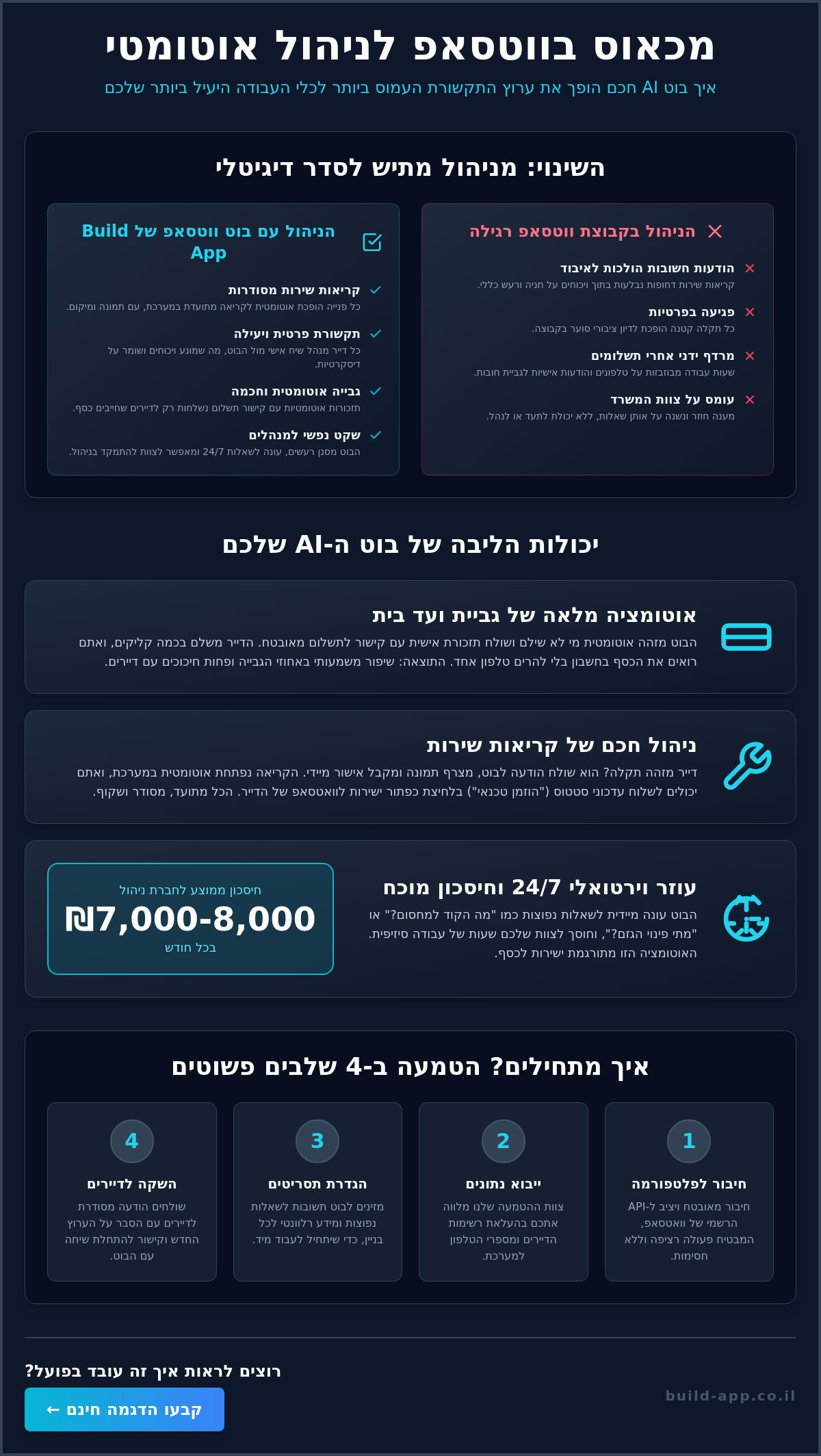 בוט וואטסאפ לוועד בית: כך תפסיקו לרדוף אחרי דיירים ותתחילו לנהל את הבניין באוטומציה