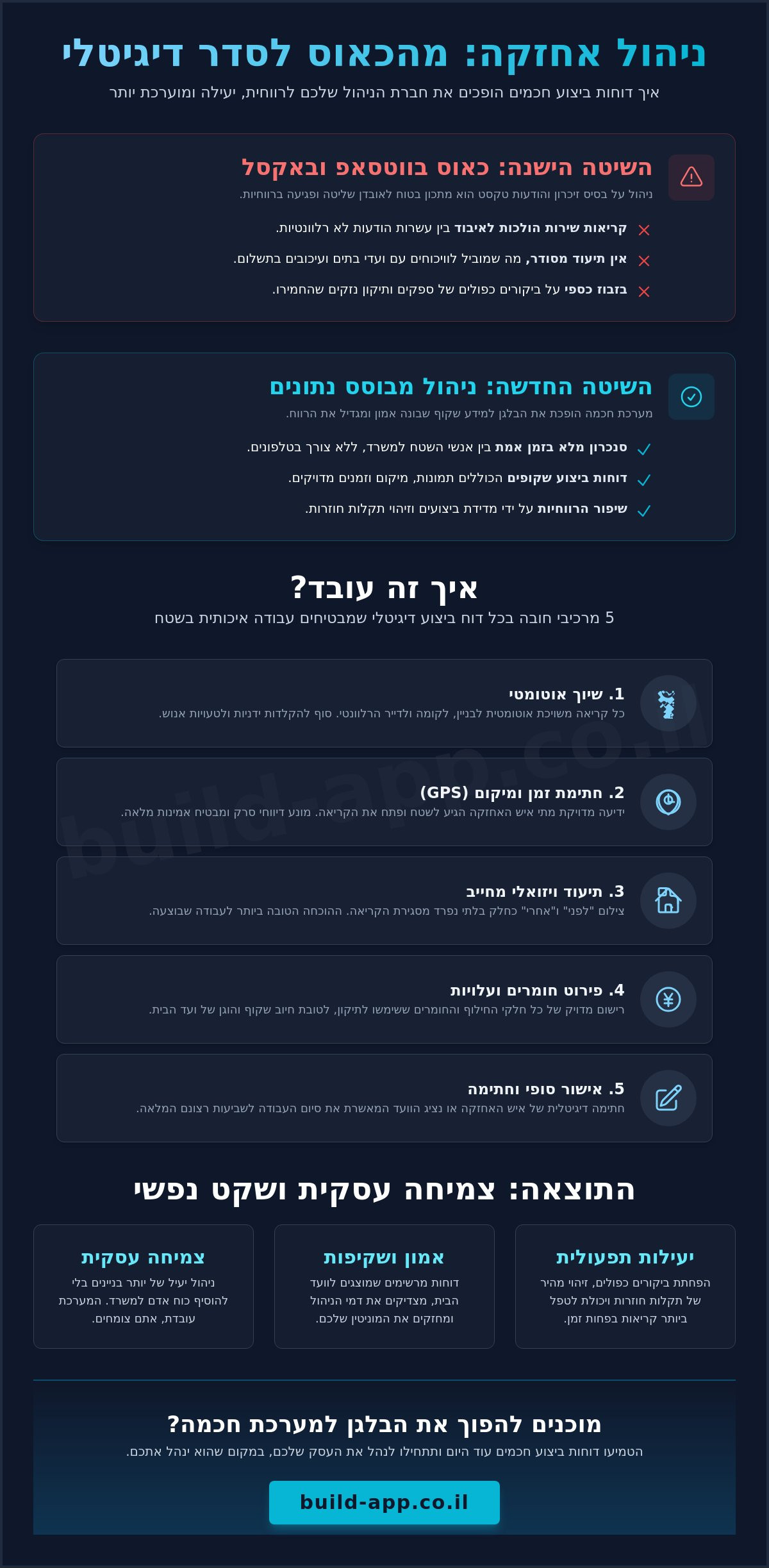 דוחות ביצוע לאנשי אחזקה: הדרך שלכם להשיג שליטה מלאה על התחזוקה בבניינים