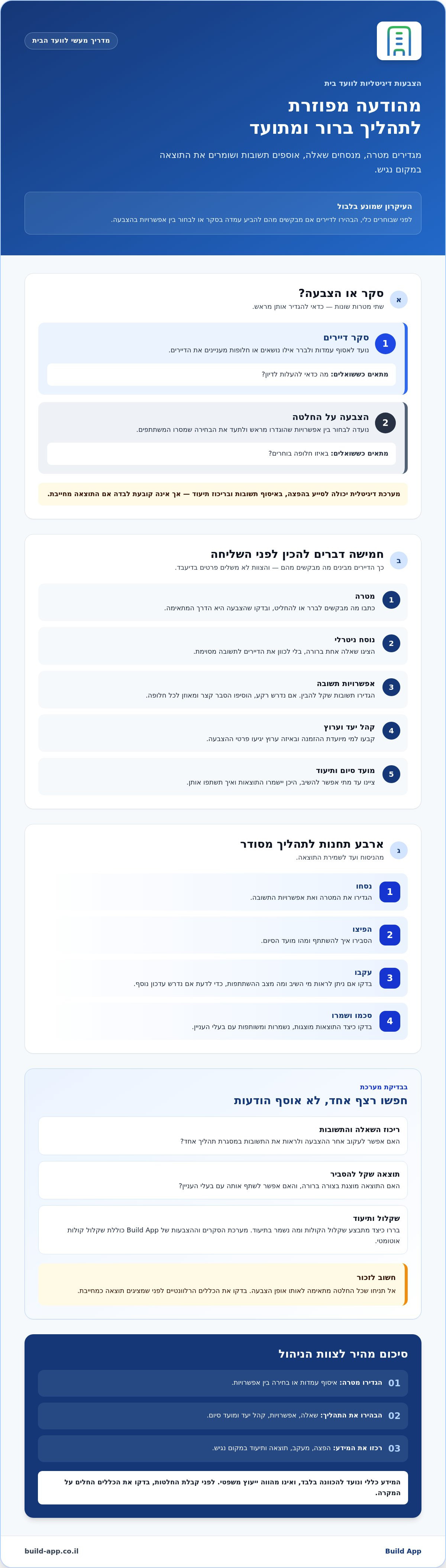 הצבעות דיגיטליות לוועד בית: כך מנהלים החלטות בצורה מסודרת — infographic