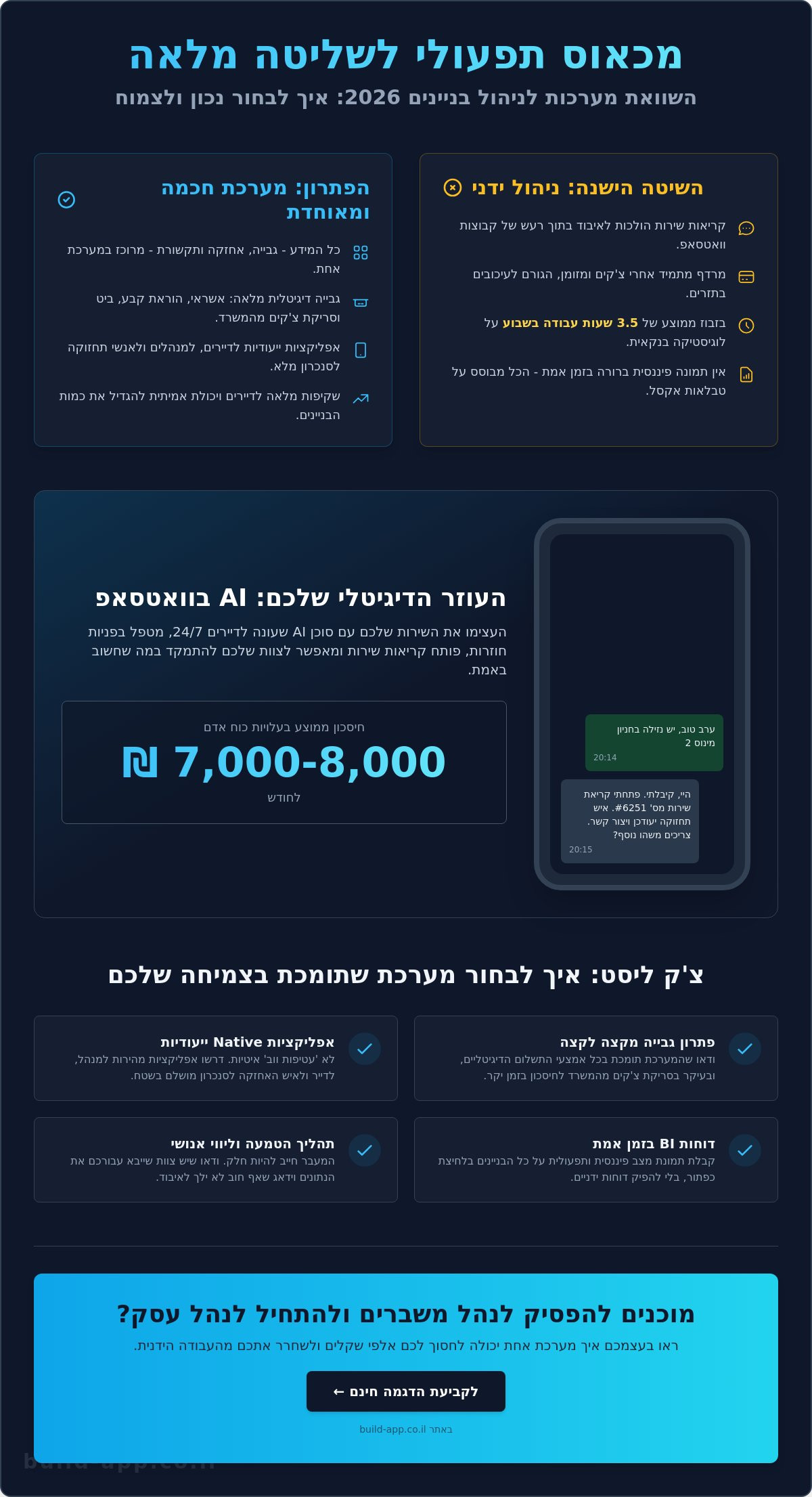 השוואת תוכנות לניהול בניינים 2026: איך לבחור את המערכת שתחסוך לכם שעות של עבודה ידנית?