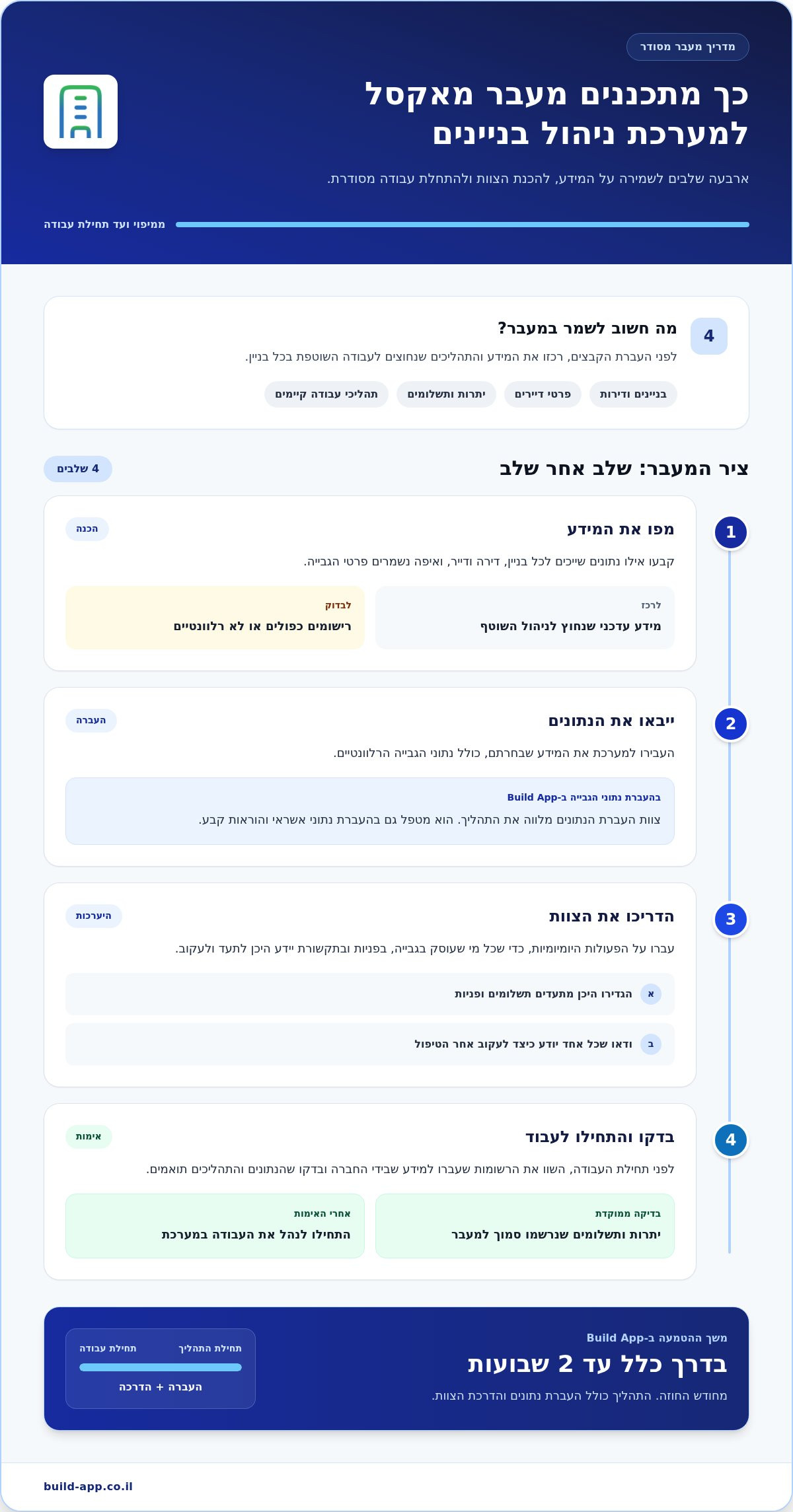 מעבר מניהול באקסל למערכת חכמה: כך תעשו את המעבר בביטחון — infographic