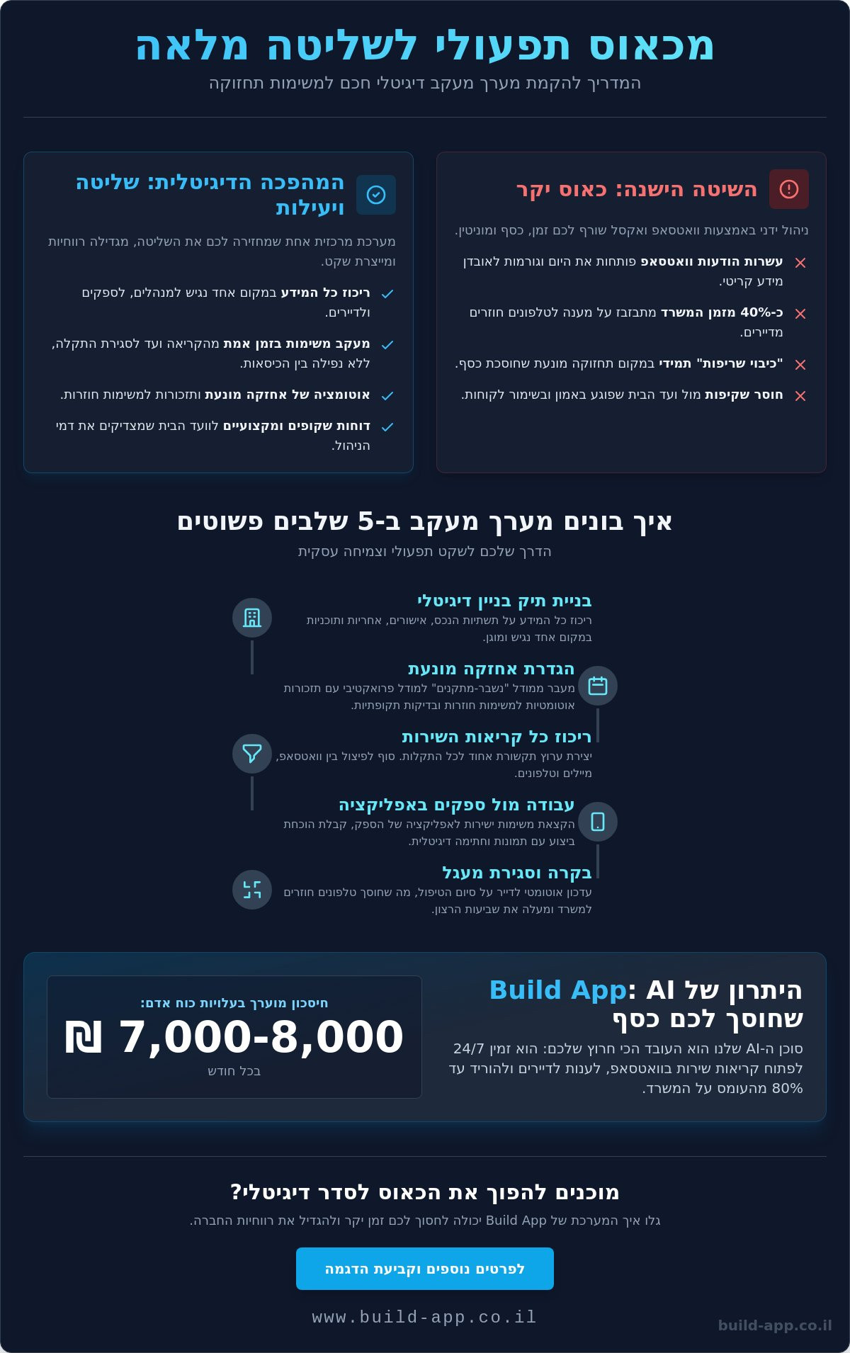 מעקב אחר משימות תחזוקה בבניין: כך תעברו מכיבוי שריפות לניהול חכם