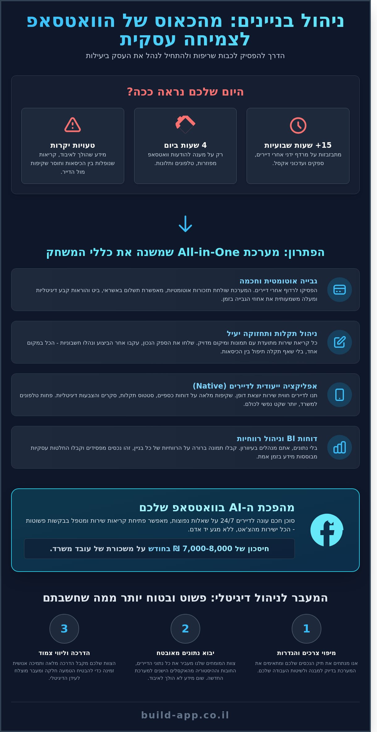 מערכת לניהול בניינים: כך תפסיקו לרדוף אחרי דיירים ותתחילו לצמוח ב-2026