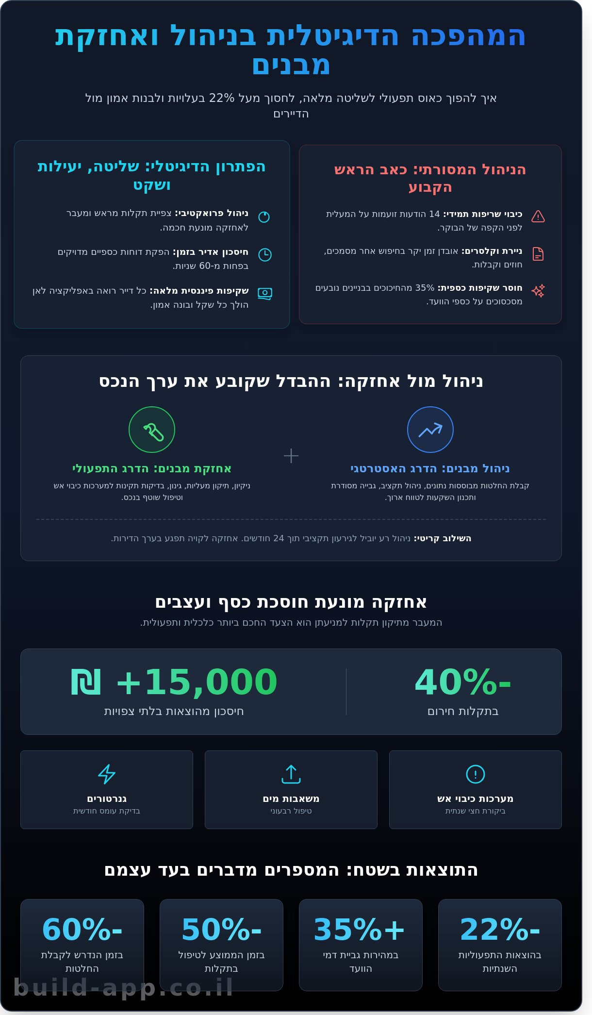 ניהול ואחזקת מבנים בשנת 2026: המדריך המלא לניהול חכם ושקוף