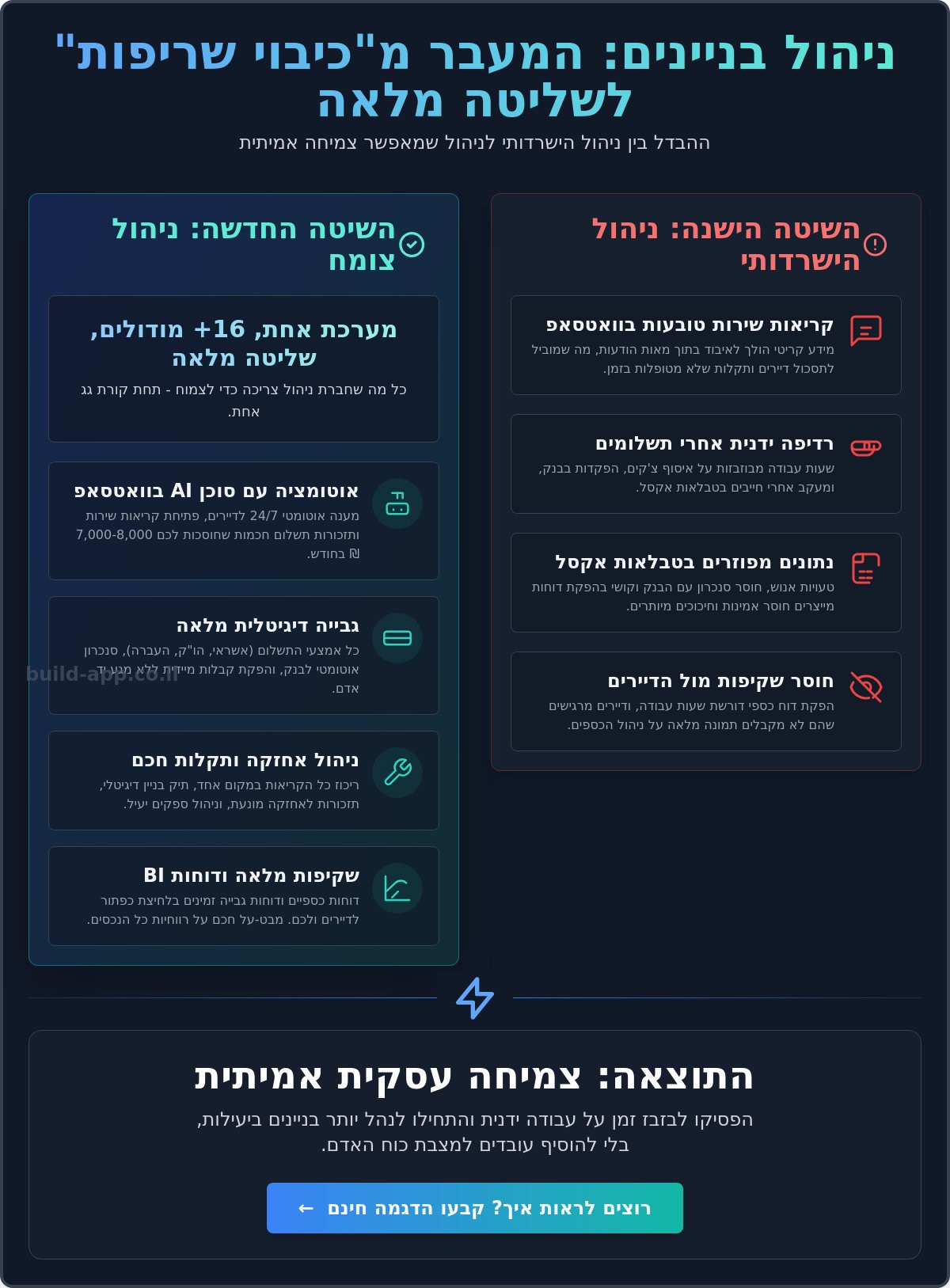 ניהול ועד בית בצורה מקצועית: איך לעבור מכיבוי שריפות לשליטה מלאה