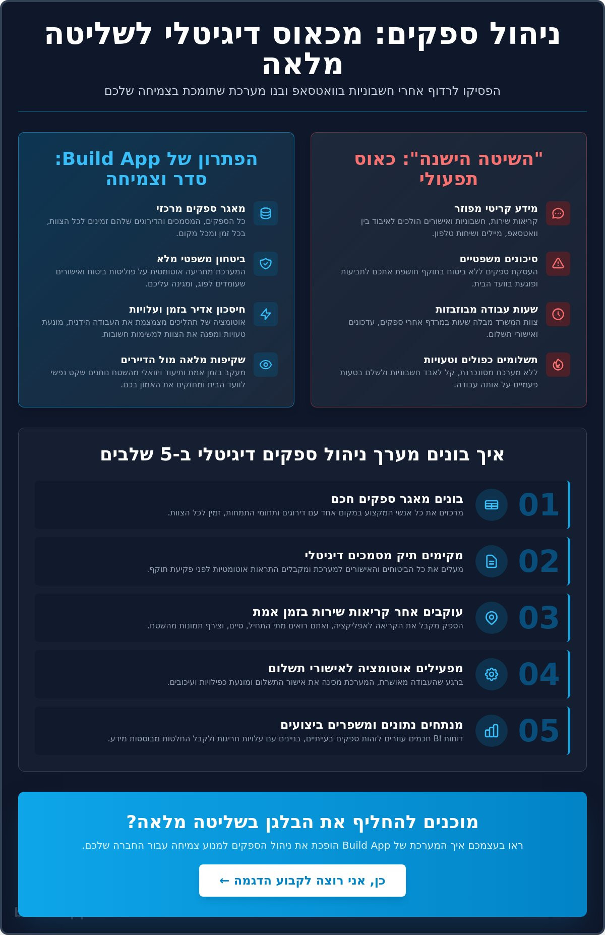 ניהול ספקים בבניין משותף: המדריך המלא להתייעלות תפעולית ומניעת כאוס