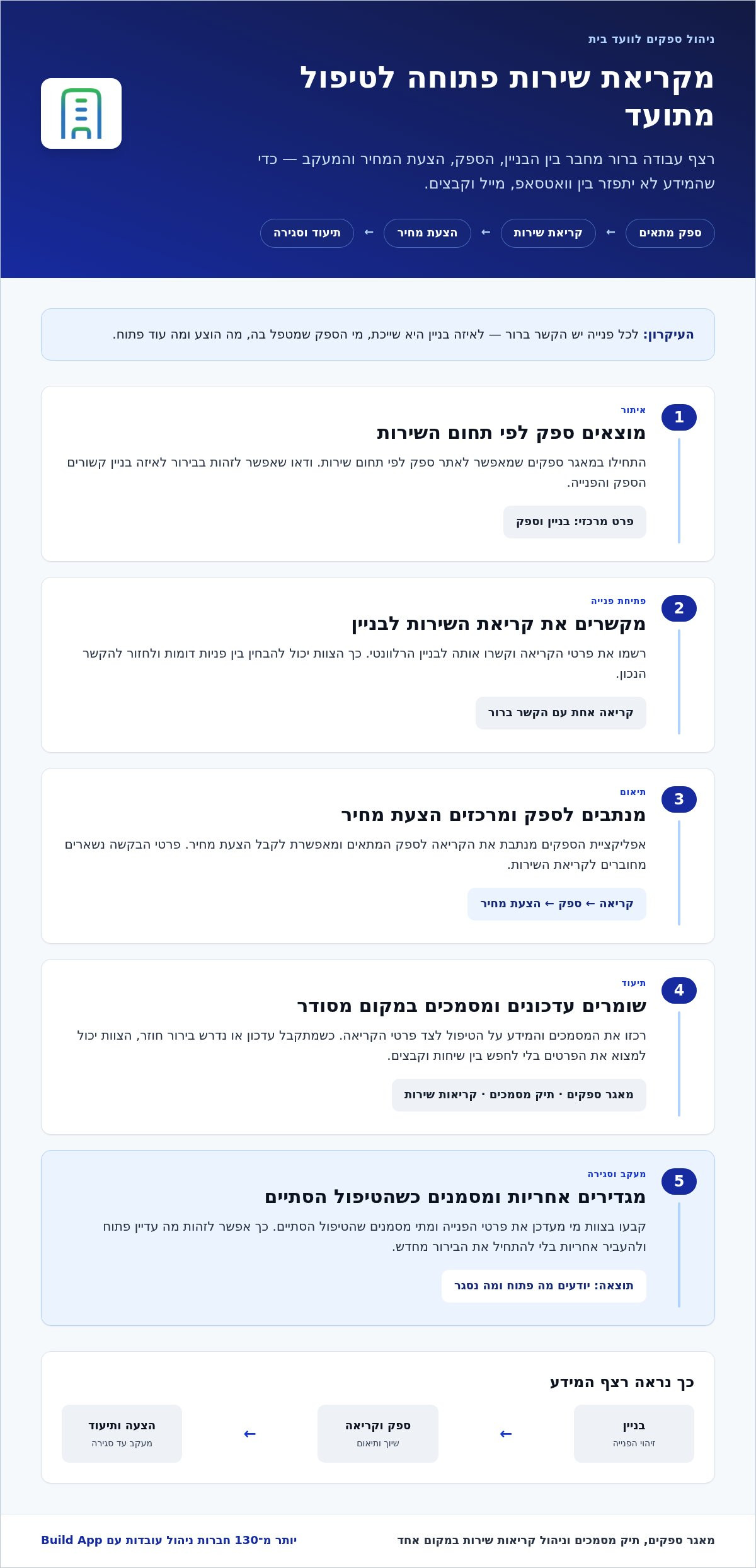 ניהול ספקים לוועד בית: איך לבחור אפליקציה לקבלנים ראשיים? — infographic