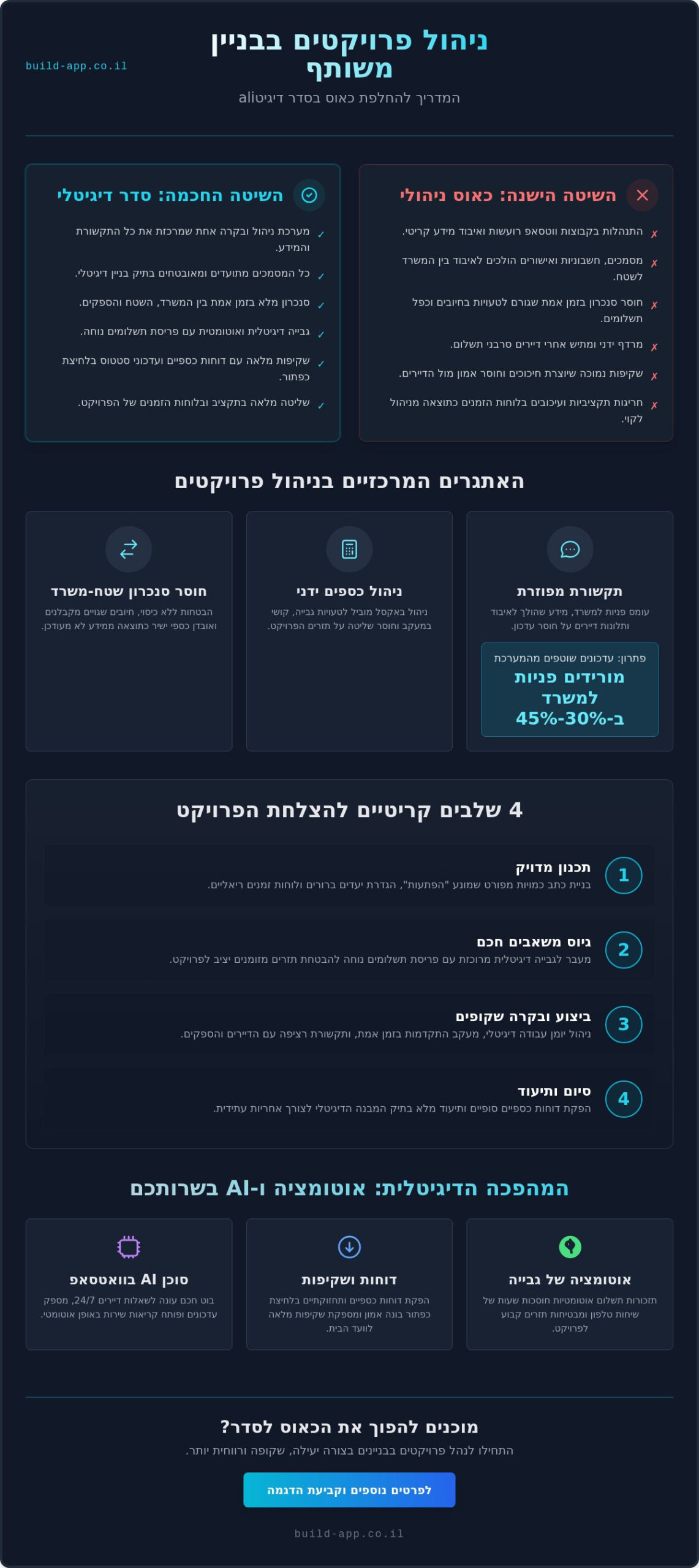 ניהול פרויקטים בבניין משותף: איך להוביל שיפוצים ותחזוקה בלי לאבד שליטה