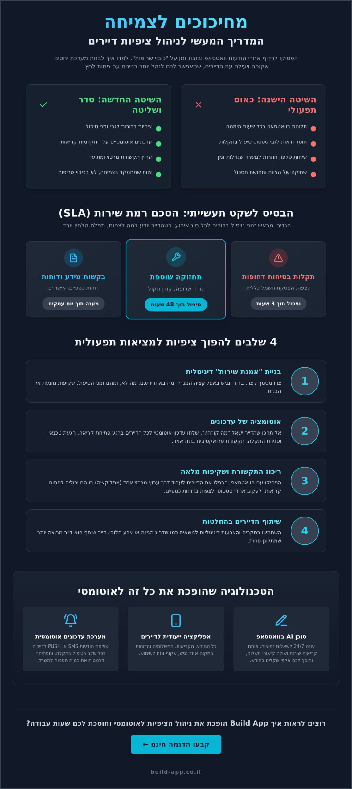 ניהול ציפיות של דיירים: המדריך המעשי לחברות ניהול שרוצות שקט תעשייתי