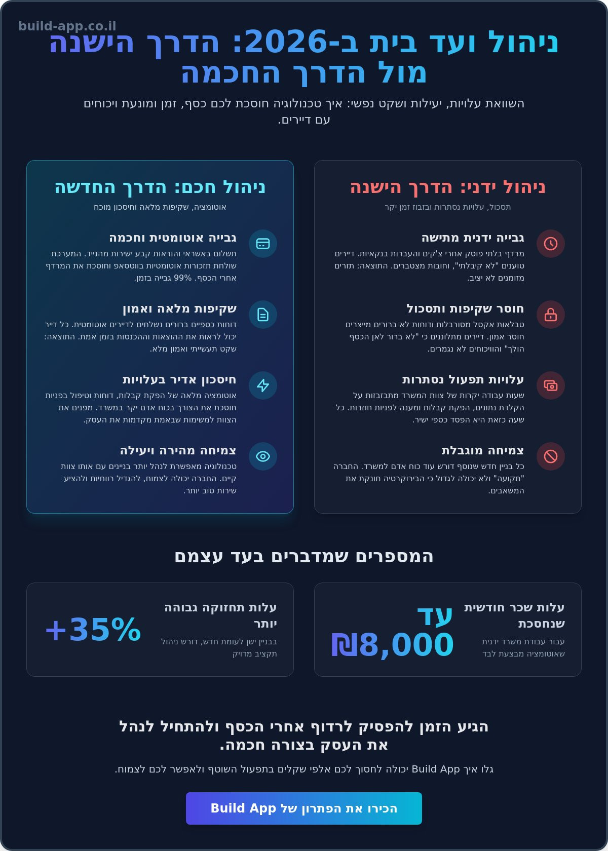 עלויות ניהול ועד בית: איך בונים תקציב שפוי ומפסיקים לרדוף אחרי דיירים?