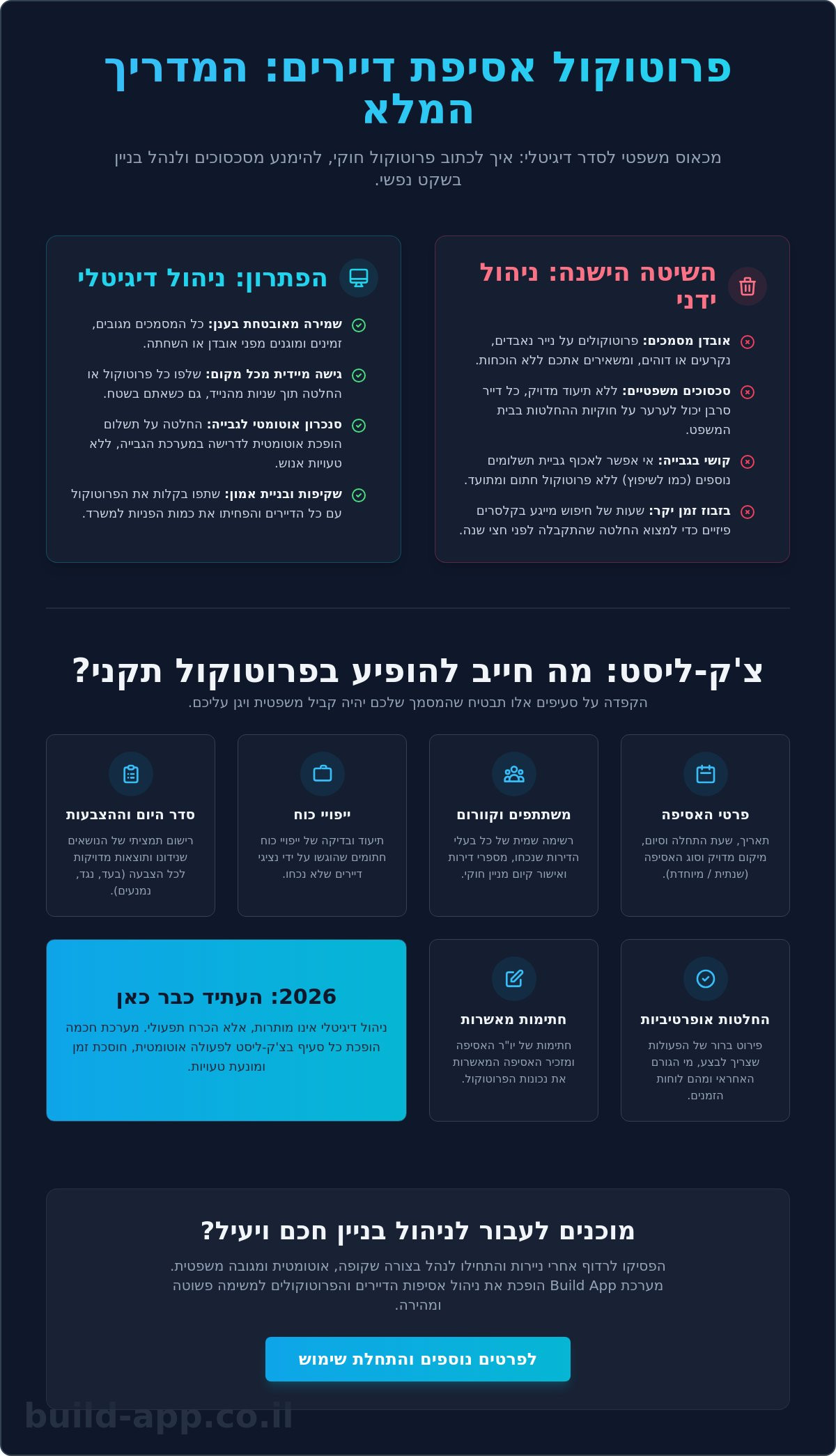 פרוטוקול אסיפת דיירים: המדריך המלא לכתיבה נכונה וניהול דיגיטלי ב-2026
