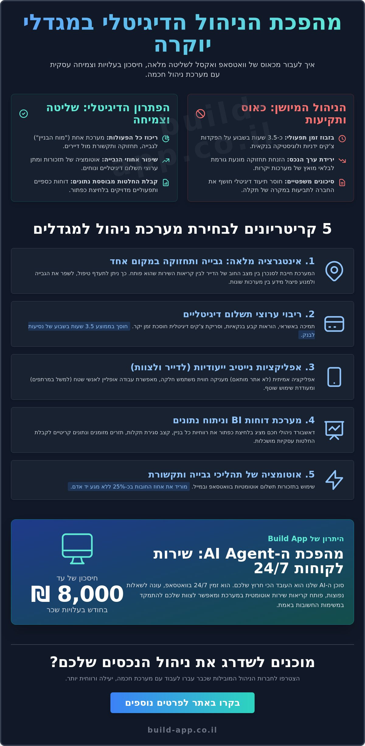 תוכנה לניהול ועדי בתים גדולים: כך תשתלטו על ניהול מגדלים וקומפלקסים ב-2026