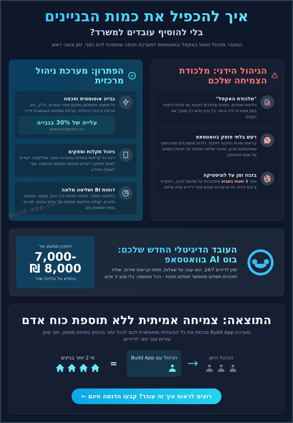 תוכנה לניהול חברת אחזקה קטנה: המדריך למעבר מניהול ידני לצמיחה עסקית ב-2026