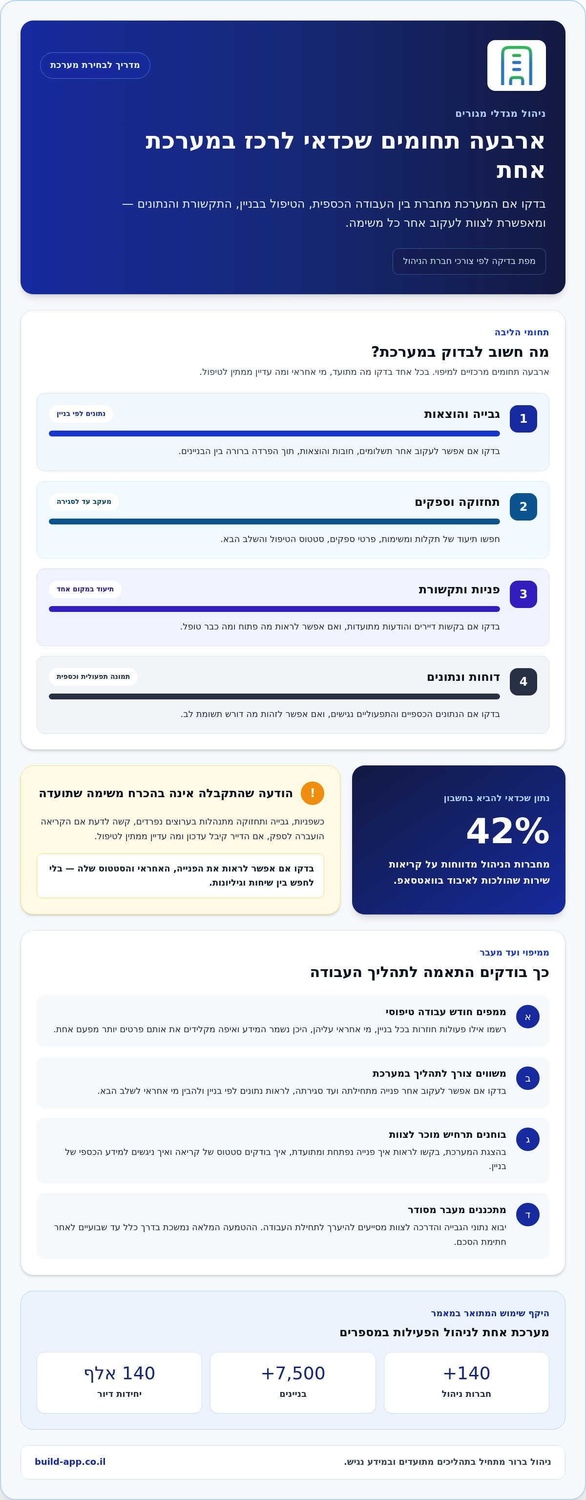 תוכנה לניהול מגדלי מגורים: פחות כאוס, יותר שליטה — infographic