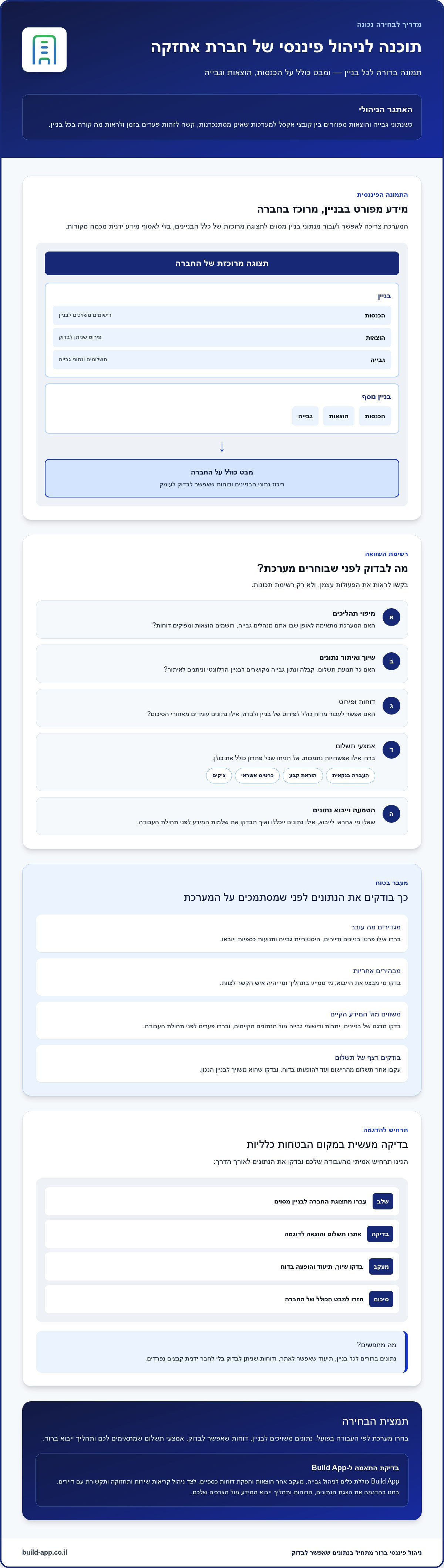 תוכנה לניהול פיננסי של חברת אחזקה: כך תבחרו מערכת שמציגה תמונה מלאה — infographic