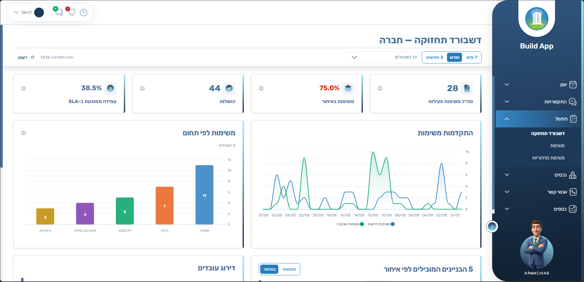 הממשק החדש של Build App — דשבורד תחזוקה