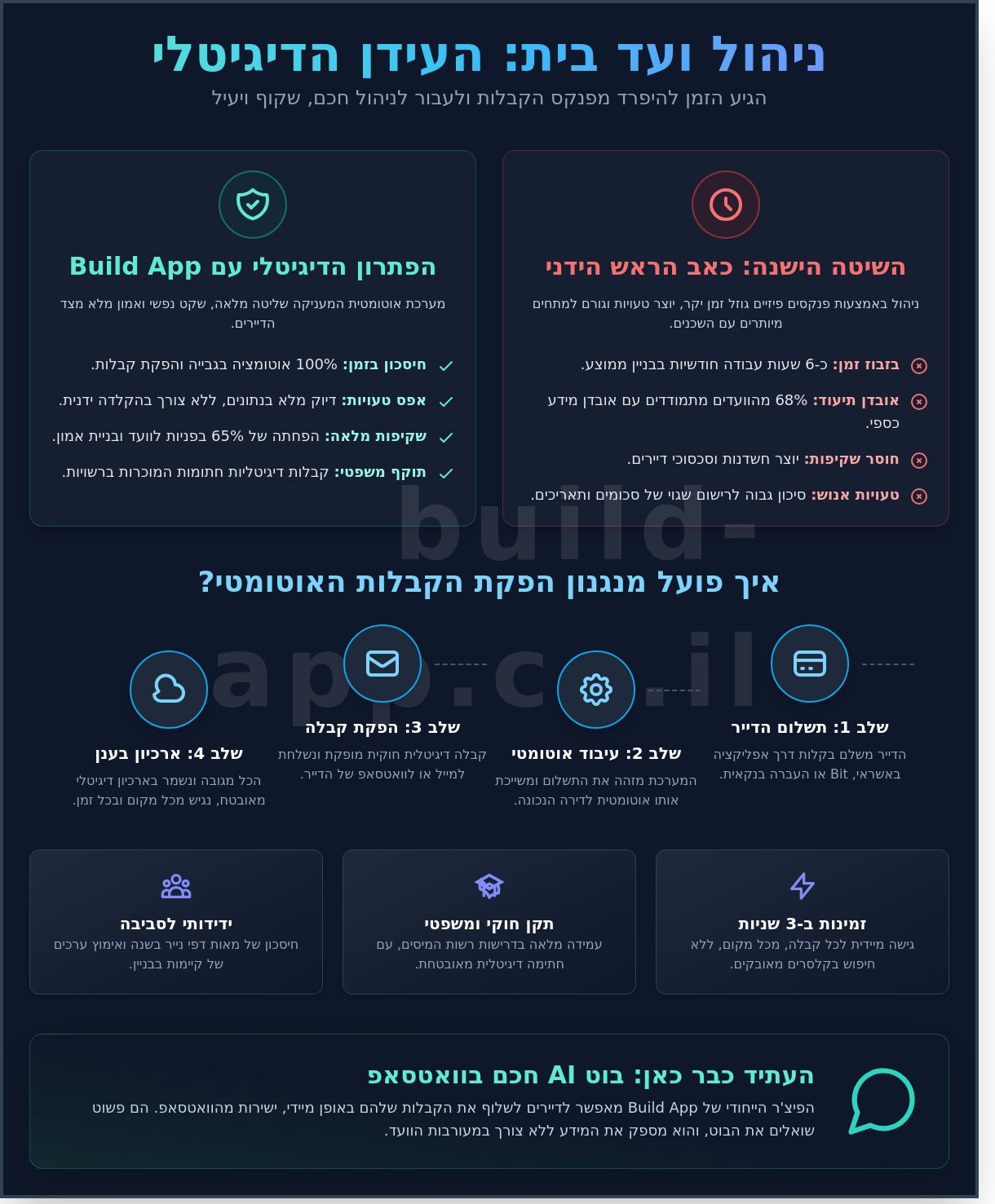 קבלה דיגיטלית ועד בית: המדריך המלא למעבר לניהול שקוף וחכם ב-2026