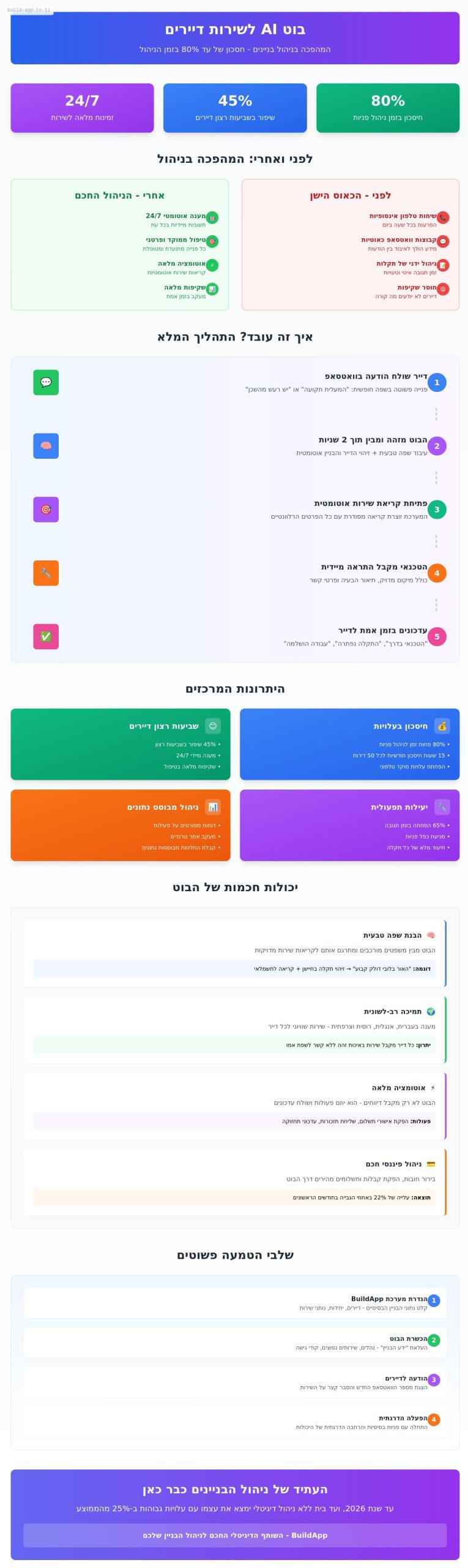 בוט AI לשירות דיירים: המהפכה הדיגיטלית בניהול הבית המשותף ב-2026