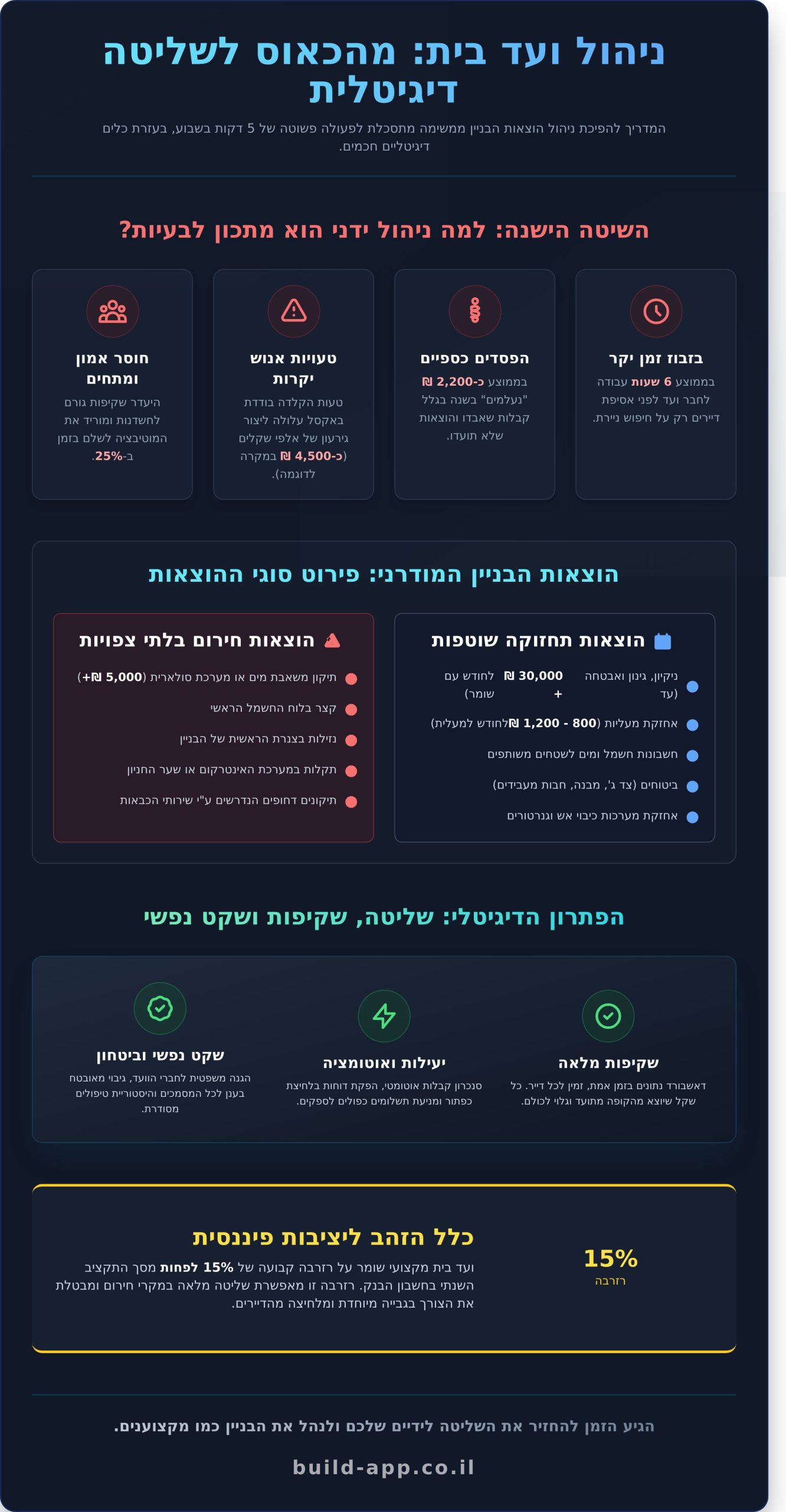 ניהול הוצאות ועד בית: המדריך המלא לשקיפות וחיסכון ב-2026 - Infographic