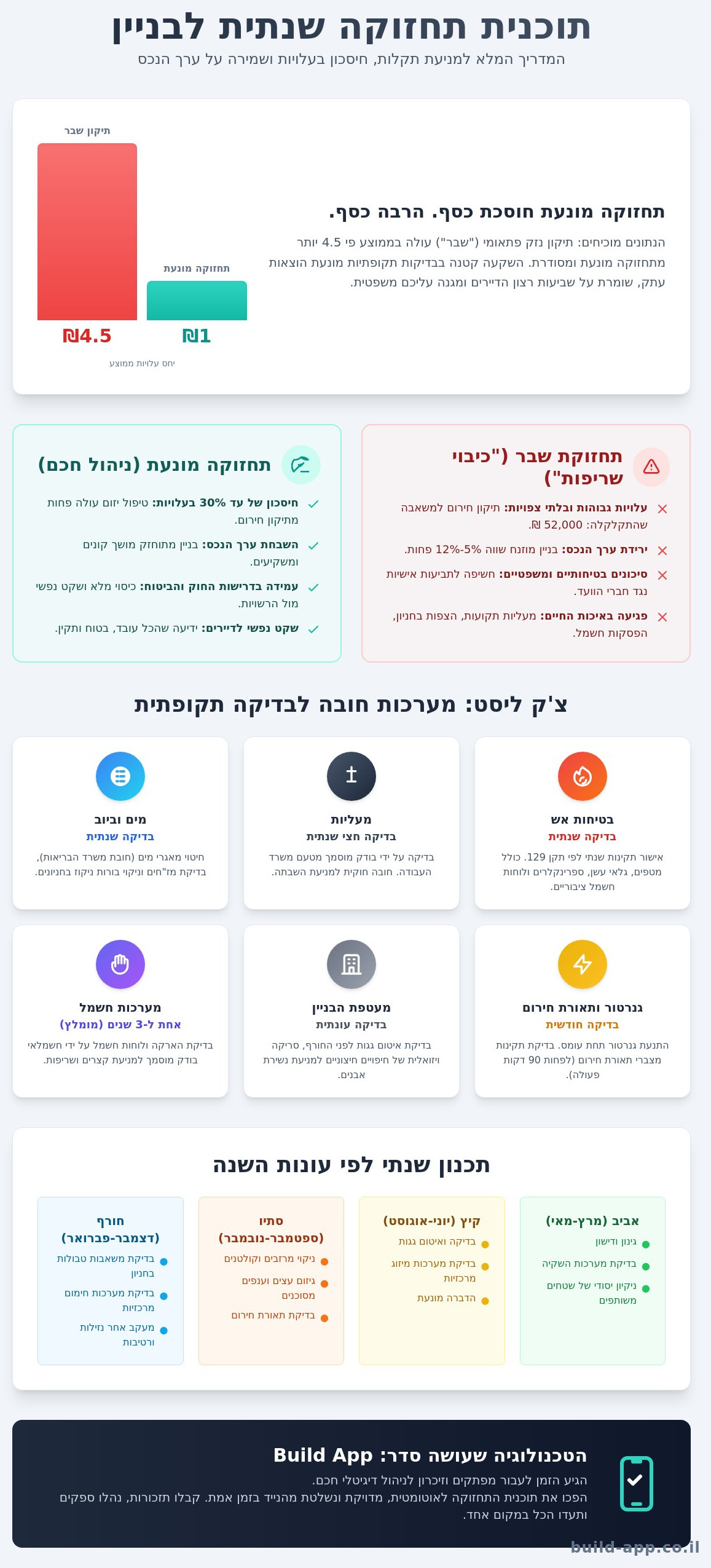 תוכנית תחזוקה שנתית לבניין: הצ'ק ליסט המלא לניהול חכם ב-2026