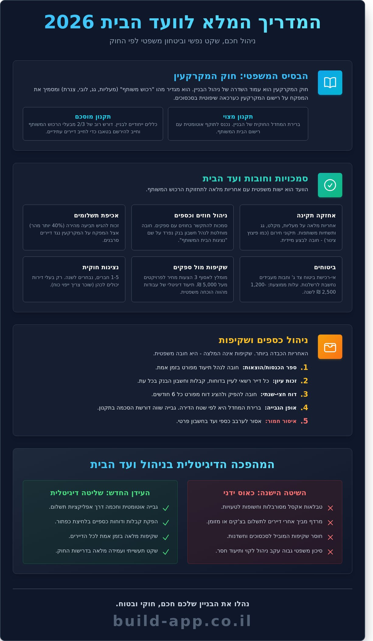 ועד בית חוקים: המדריך המלא לניהול בניין משותף לפי החוק ב-2026