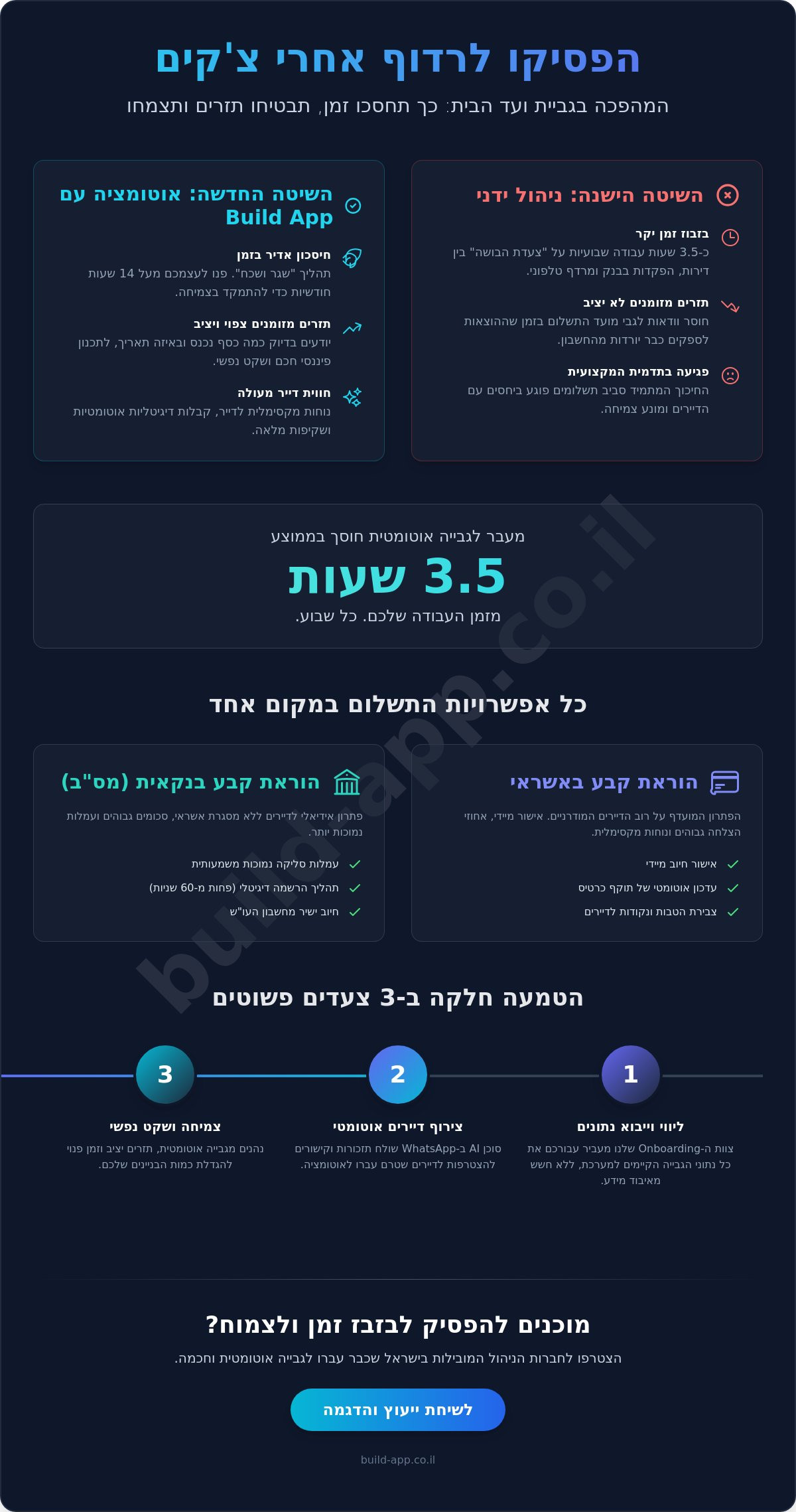 הוראת קבע לתשלום ועד בית: איך להפוך את הגבייה לאוטומטית ולגדל את חברת הניהול שלכם