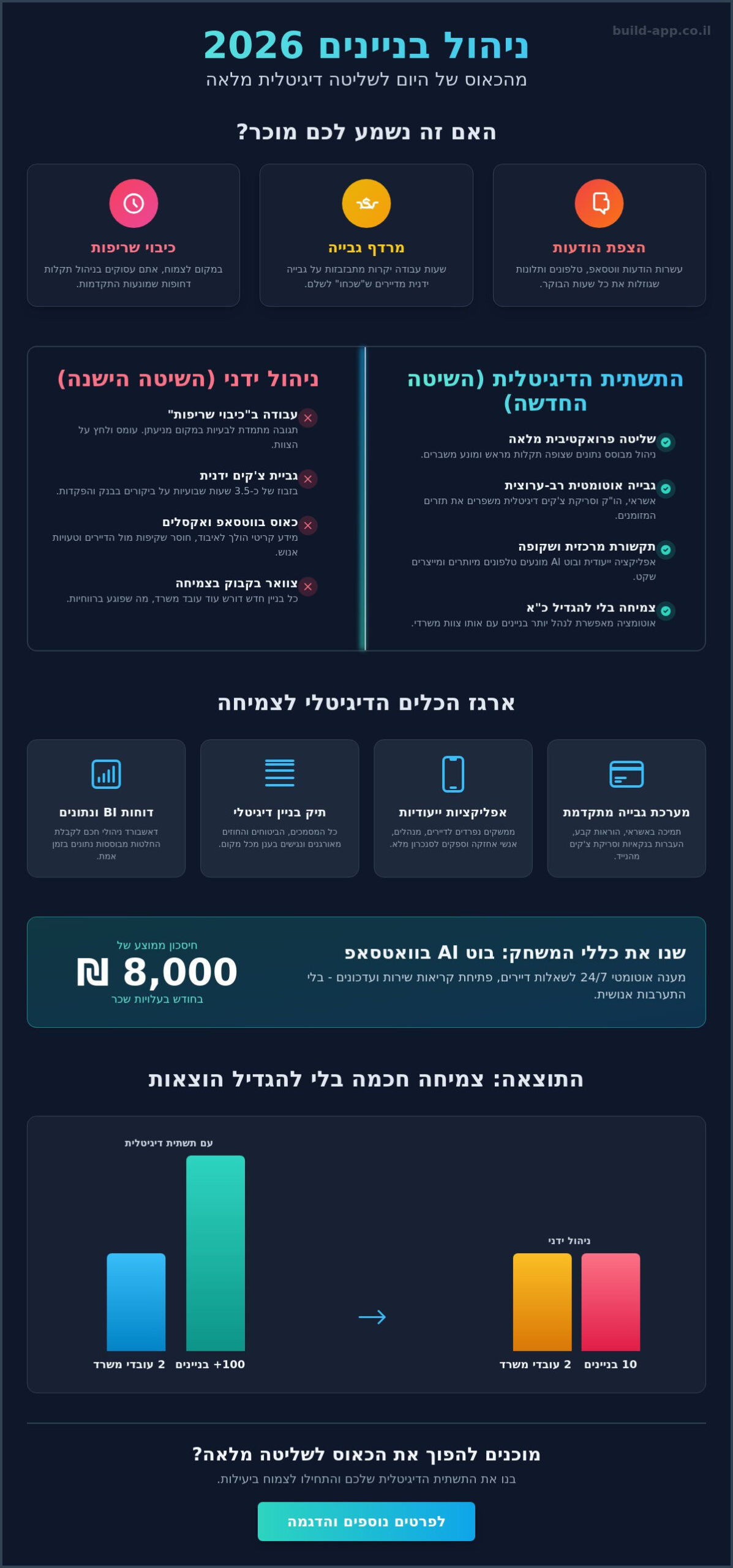 חברת ניהול בניינים: המדריך לבניית תשתית דיגיטלית שתאפשר לכם לצמוח ב-2026