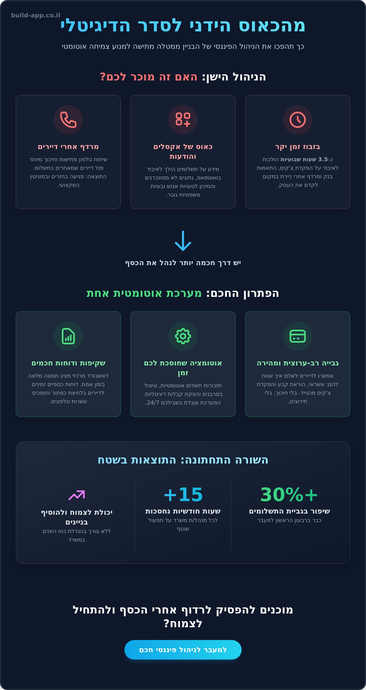 ניהול פיננסי של בית משותף: המדריך המעשי לייעול הגבייה והצמיחה ב-2026