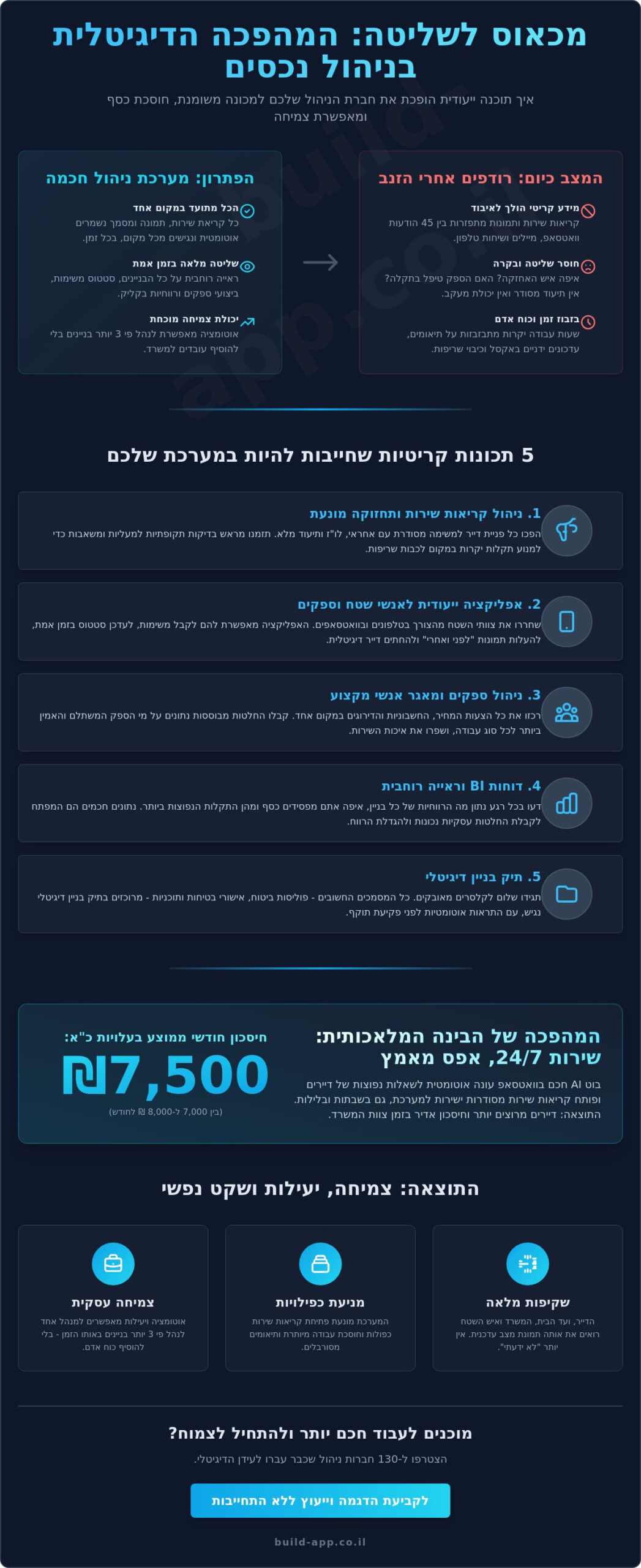 תוכנה לניהול פרויקטים בענף ניהול המבנים: איך להפסיק לרדוף אחרי משימות ולהתחיל לצמוח