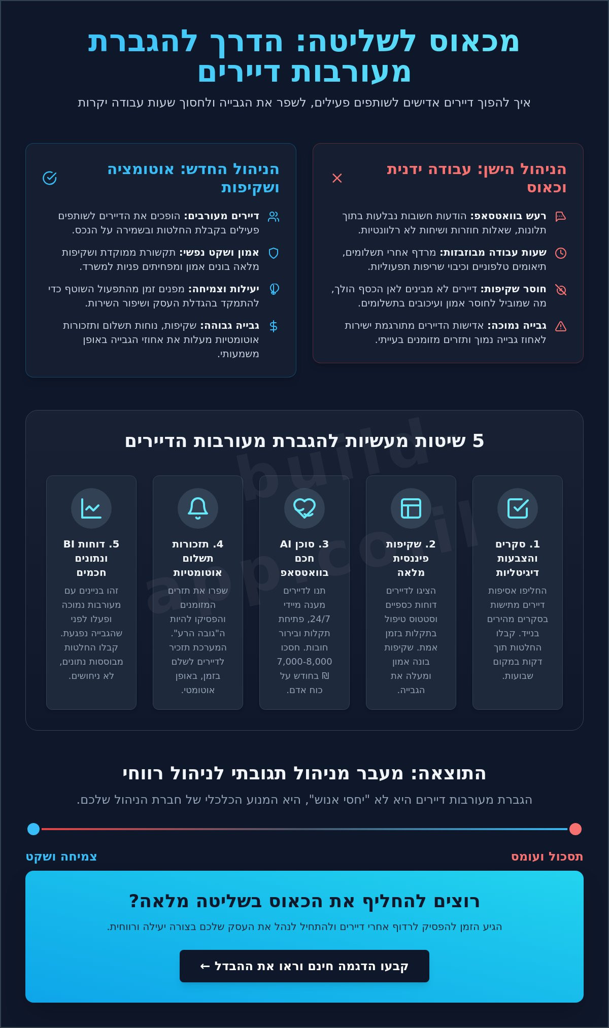 הגברת מעורבות דיירים: המדריך המעשי לניהול בניינים יעיל ב-2026