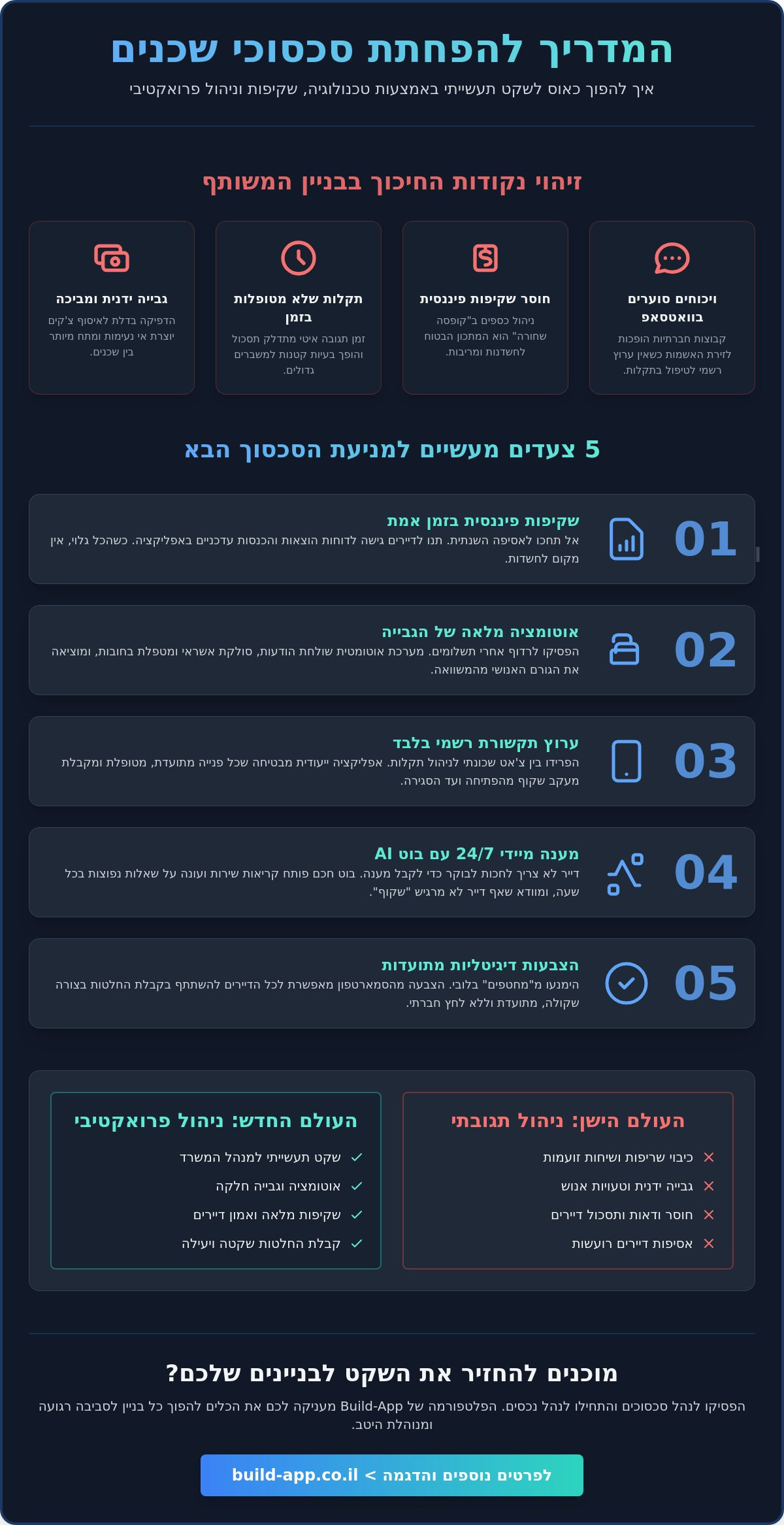 איך להוביל להפחתת סכסוכי שכנים בבניין: המדריך המעשי למנהלי חברות ניהול