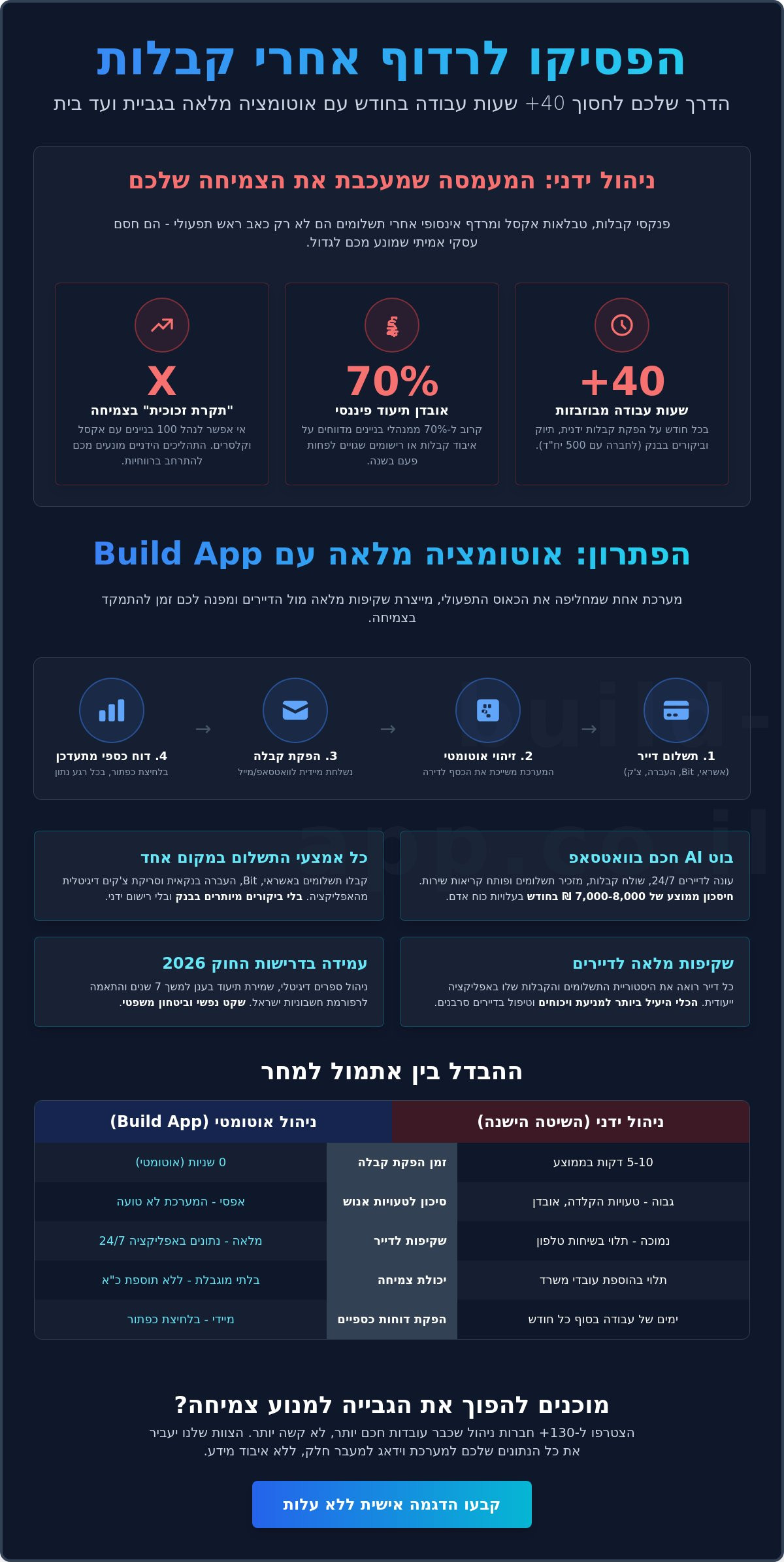 הפקת קבלות דיגיטליות ועד בית: המדריך למעבר מניירת לאוטומציה ב-2026