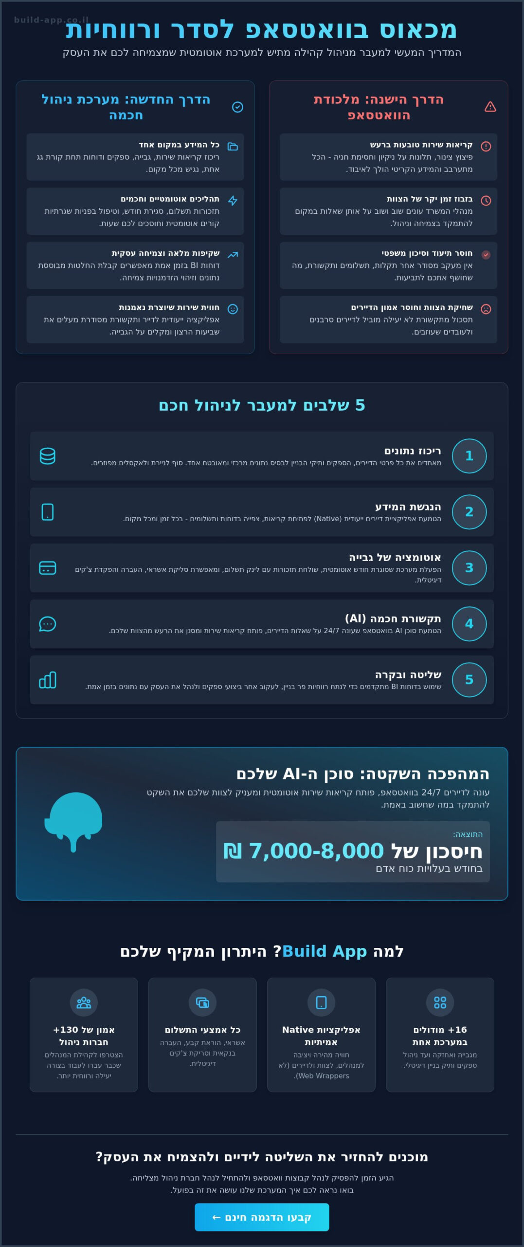 ניהול קהילת דיירים בעידן הדיגיטלי: איך להפוך את רעש הוואטסאפ למערכת עבודה יעילה?