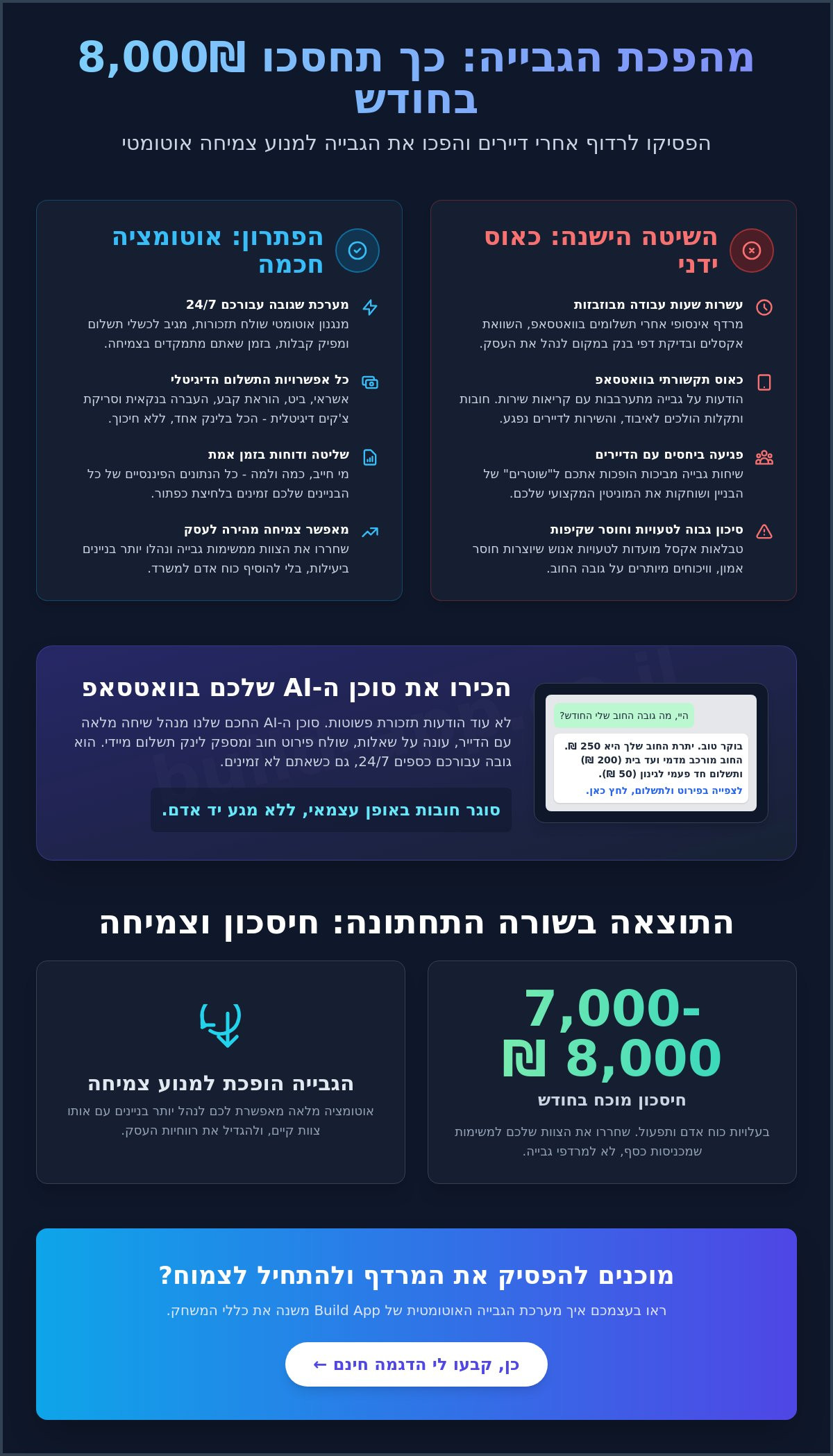 תזכורות אוטומטיות לתשלום ועד בית: איך להפסיק לרדוף אחרי דיירים ולייעל את הגבייה