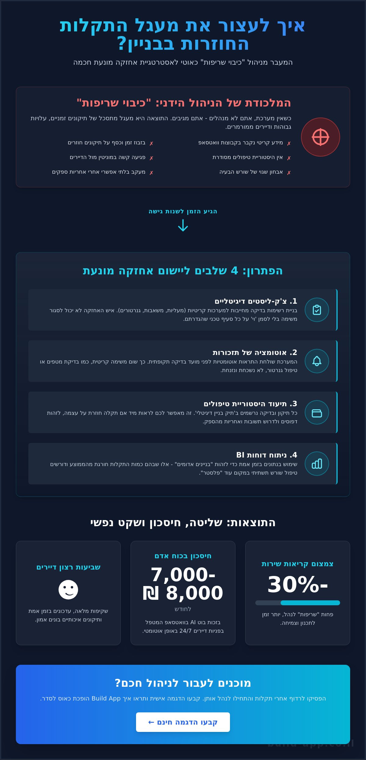 איך למנוע תקלות חוזרות בבניין: המדריך לניהול אחזקה חכמה ב-2026