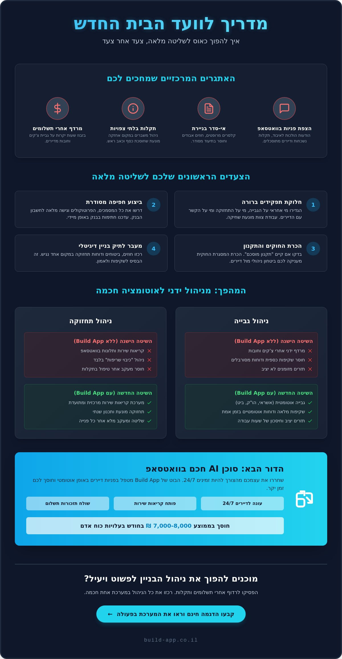 מדריך לוועד הבית החדש: כך תנהלו את הבניין שלכם בביטחון ובשקיפות