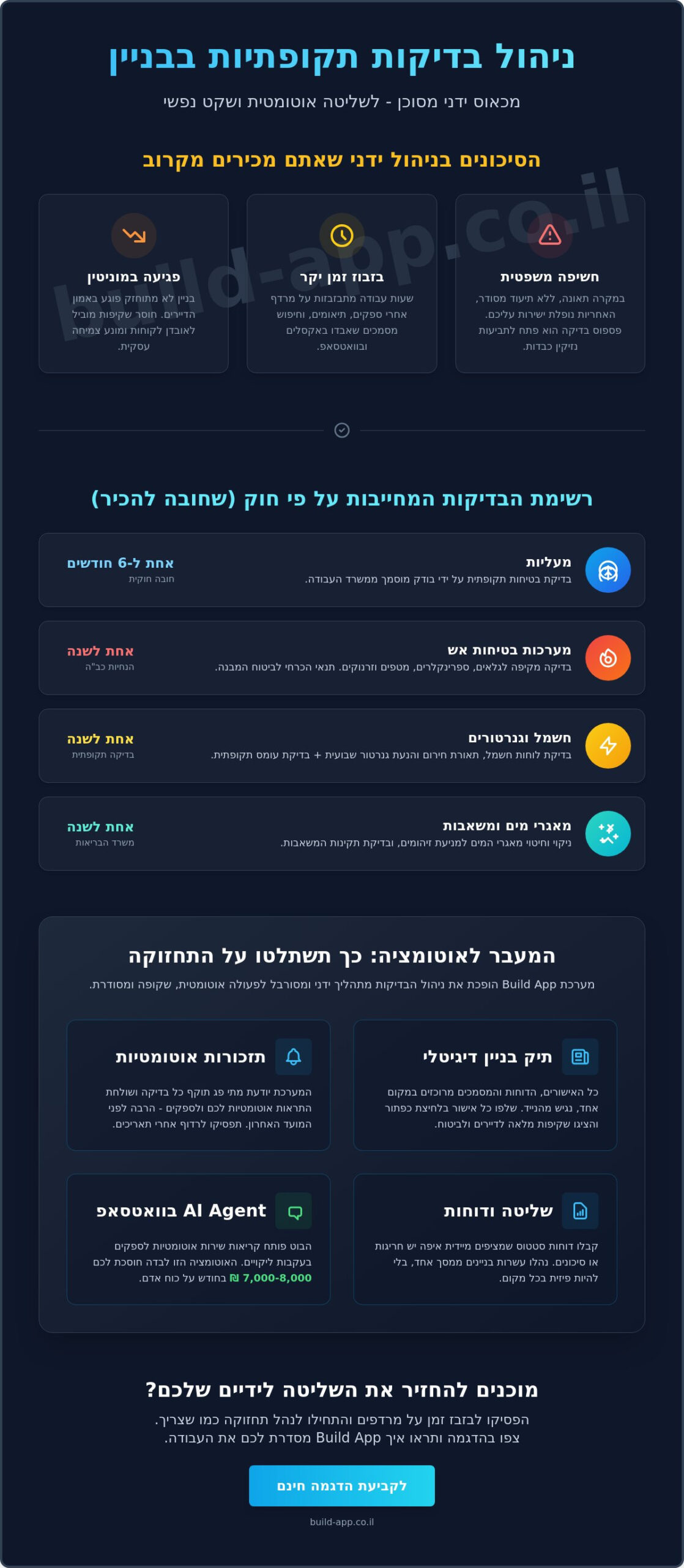 ניהול בדיקות תקופתיות בבניין: איך להפסיק לרדוף אחרי תאריכים ולהבטיח בטיחות מלאה