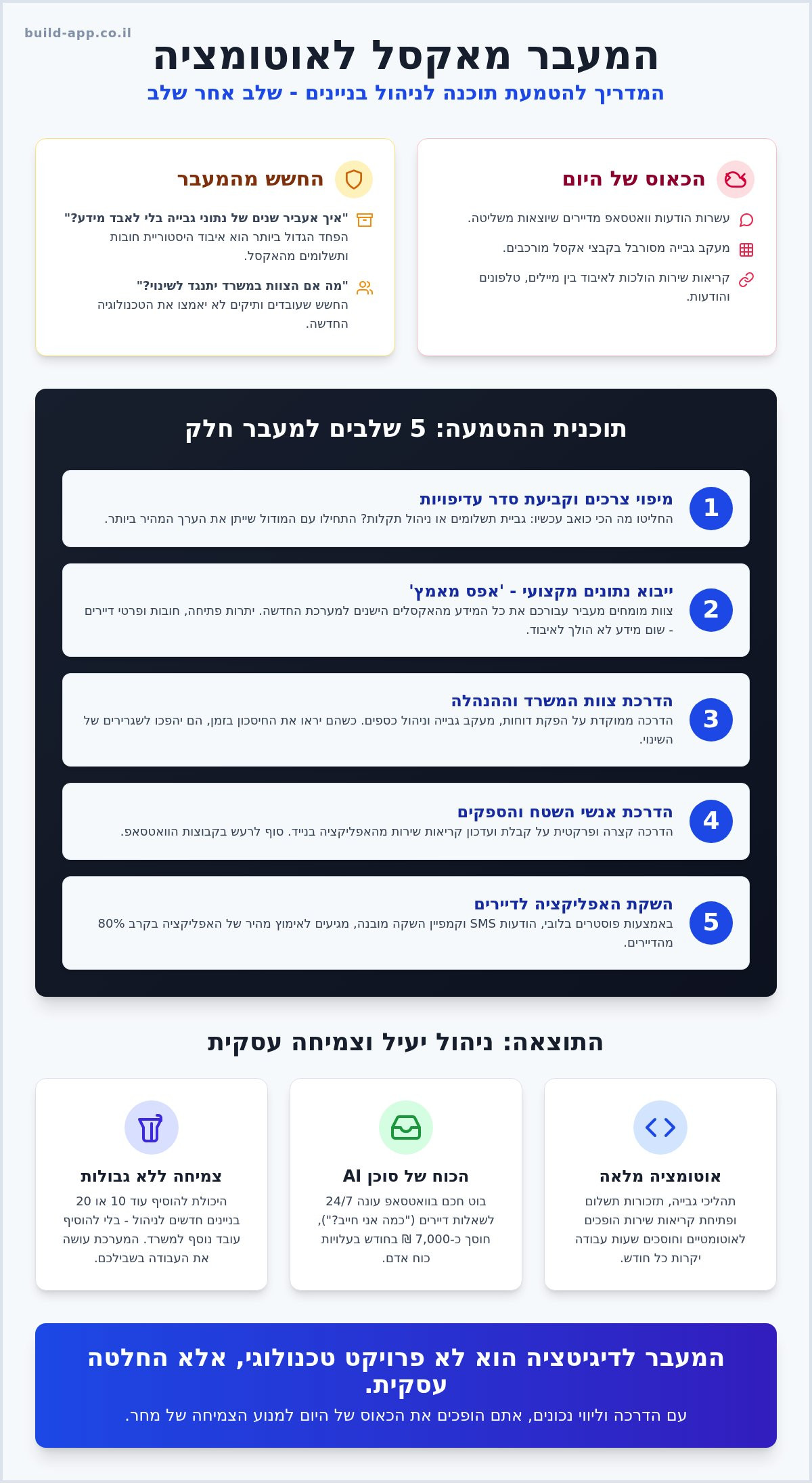 הדרכה על תוכנה לוועד בית: המדריך להטמעה חלקה של מערכת ניהול ב-2026