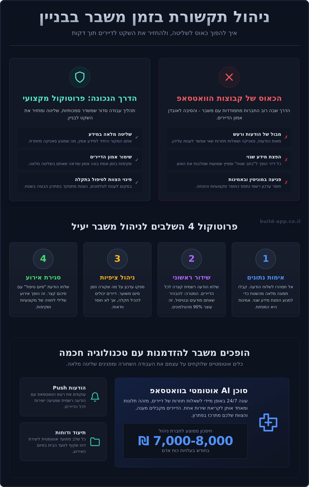 ניהול תקשורת בזמן משבר בבניין: המדריך המעשי לחברות ניהול