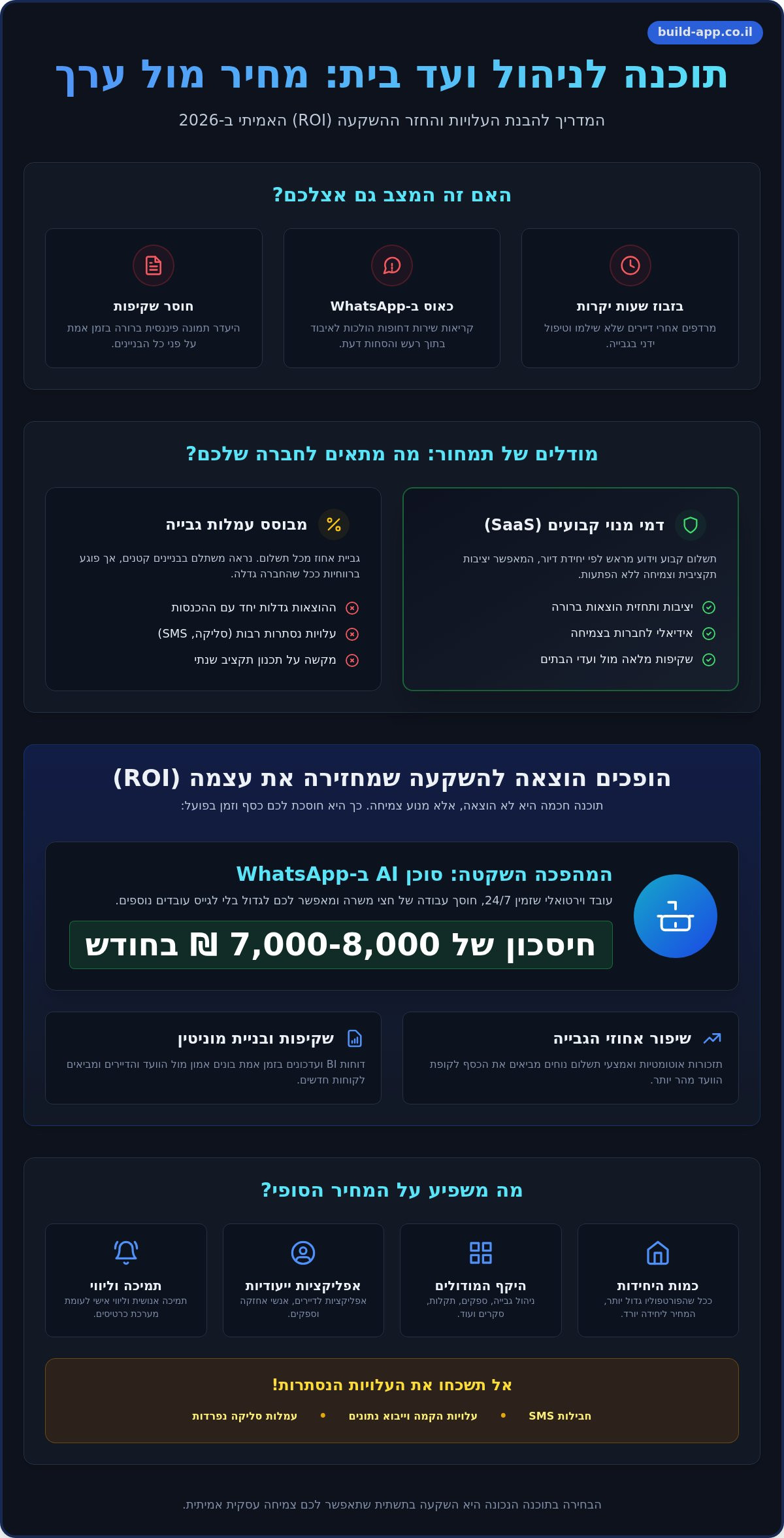 תוכנה לניהול ועד בית מחיר: המדריך המלא לבחירת פתרון כלכלי וחכם ב-2026
