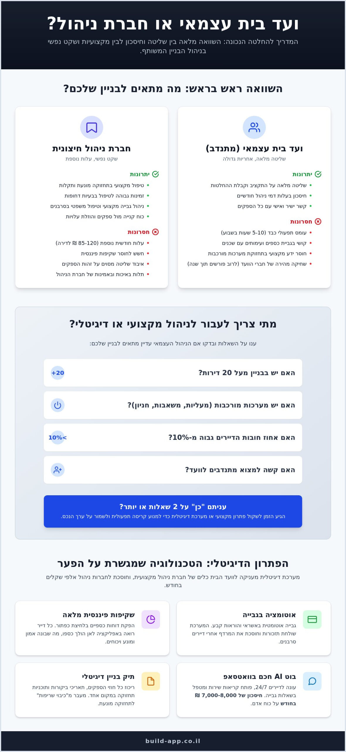 ועד בית או חברת ניהול? היתרונות והחסרונות של ניהול כספים ועד בית ב-2026