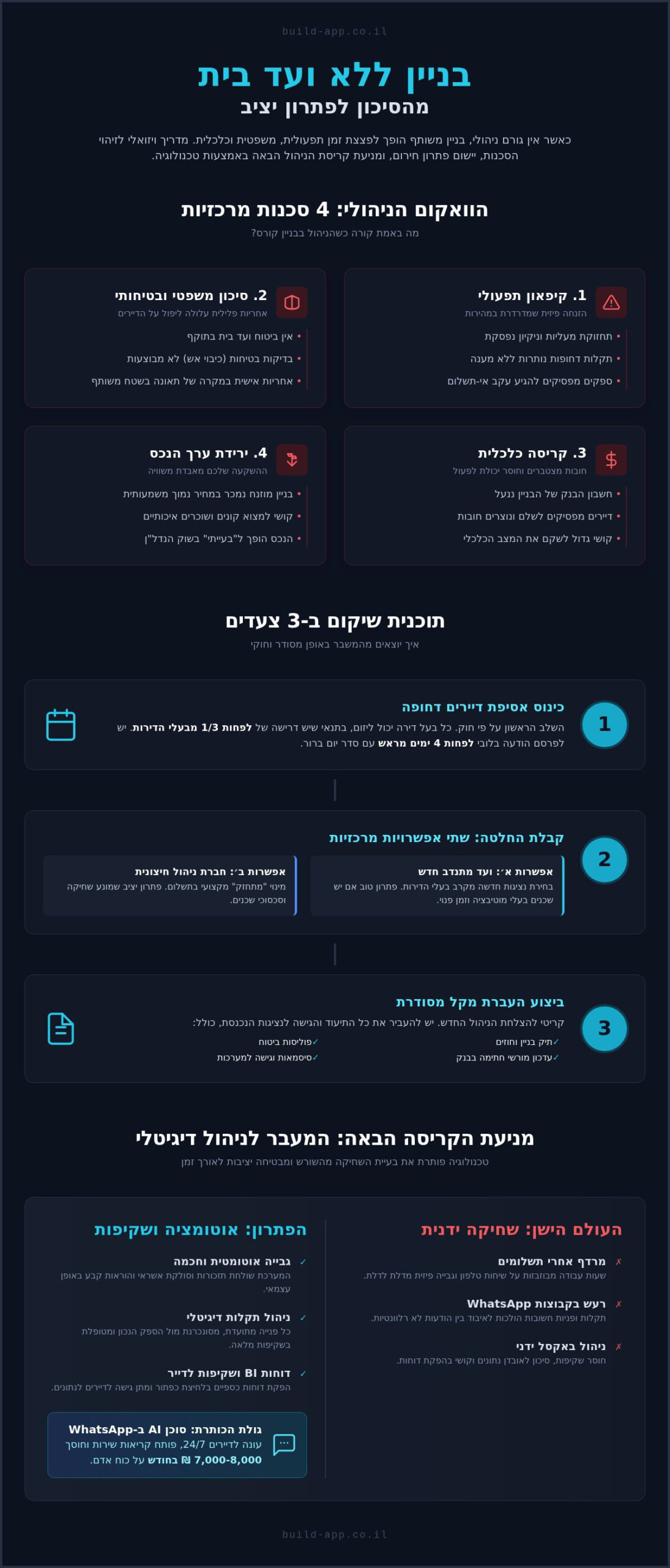 מה עושים כשאין ועד בית? המדריך המעשי לפתרון הכאוס בבניין המשותף